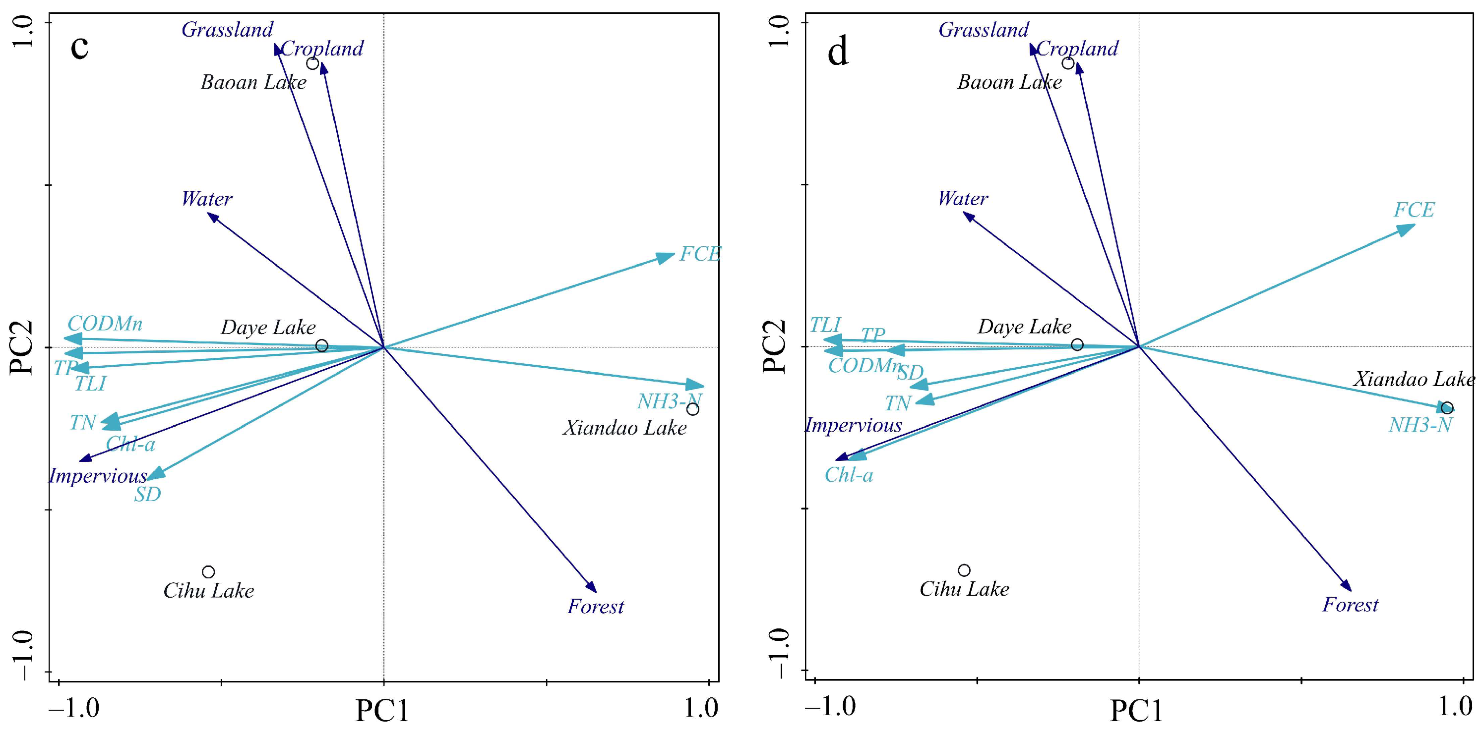 Sustainability 16 08964 g003b