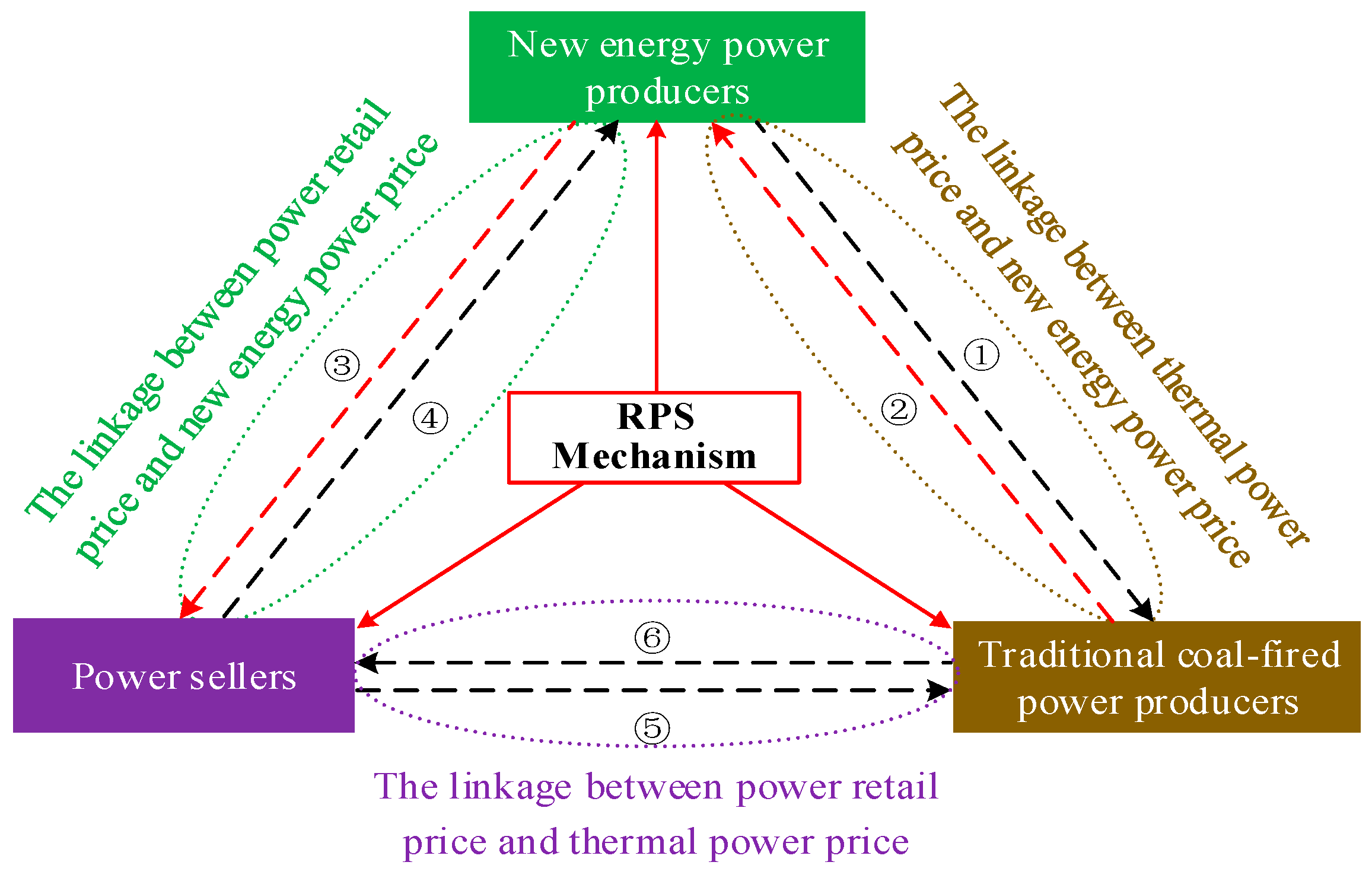 Sustainability 16 08965 g001 Sustainability 16 08965 g001