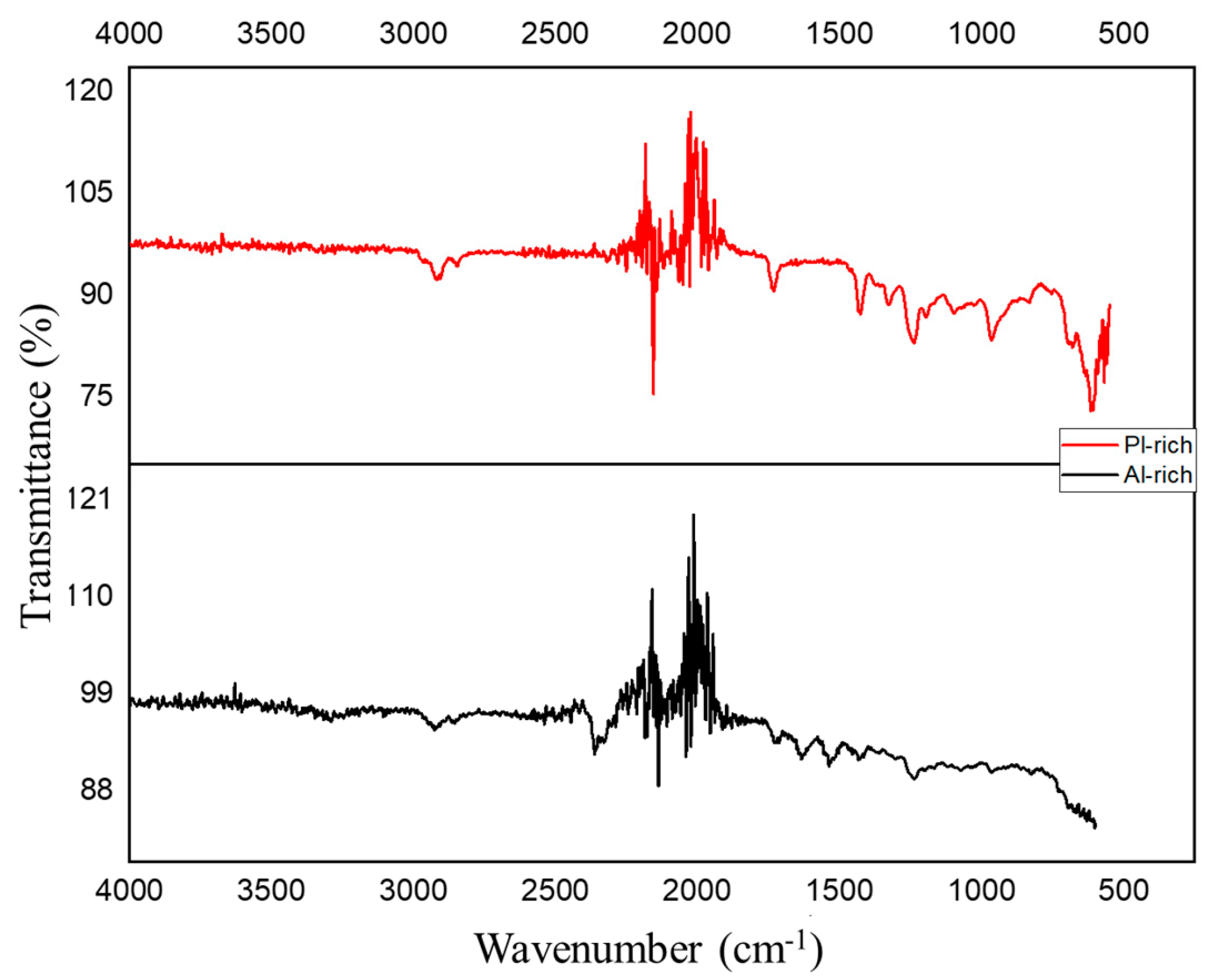 Sustainability 16 08968 g005 Sustainability 16 08968 g005