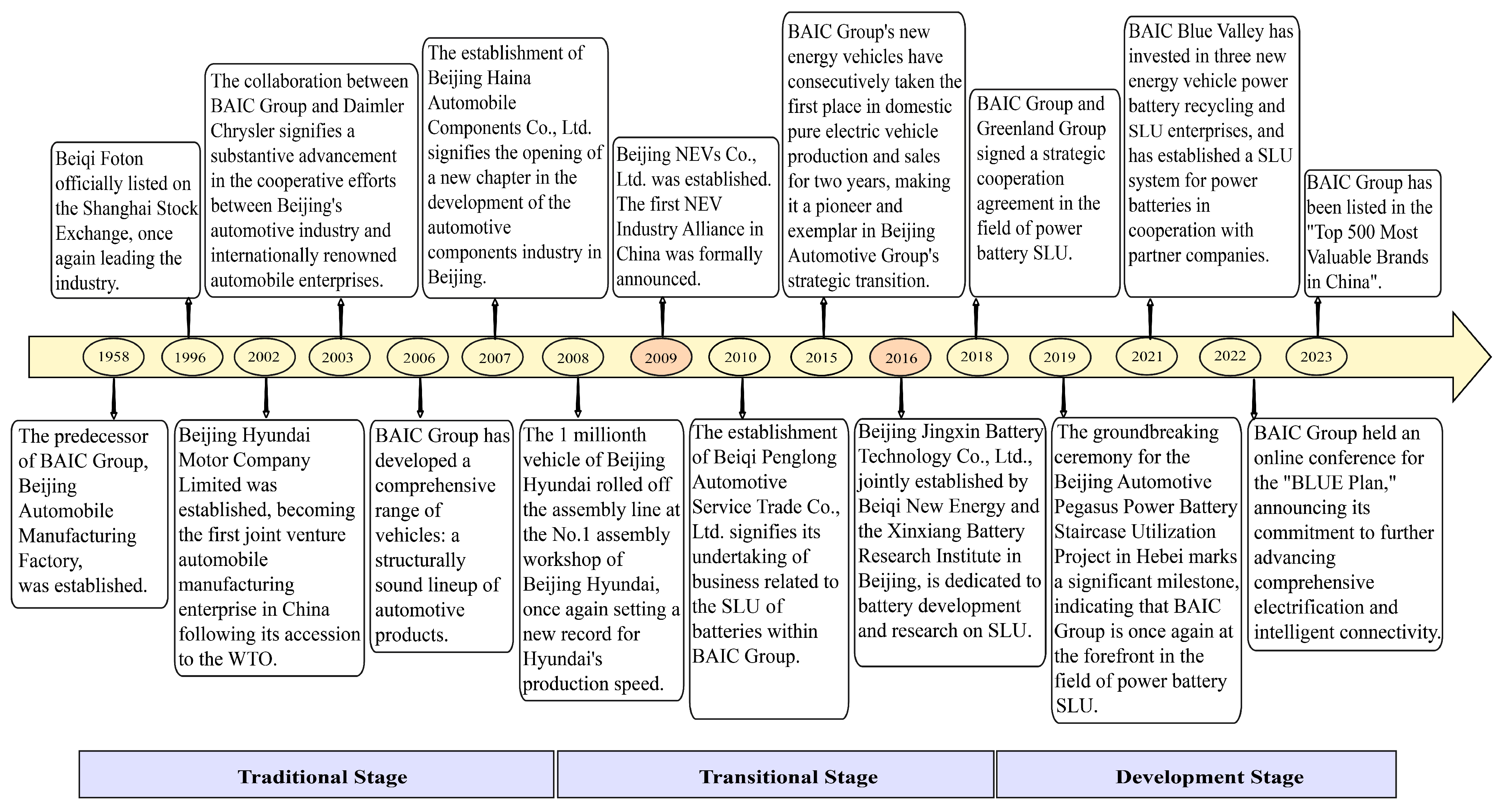 Sustainability 16 08972 g003
