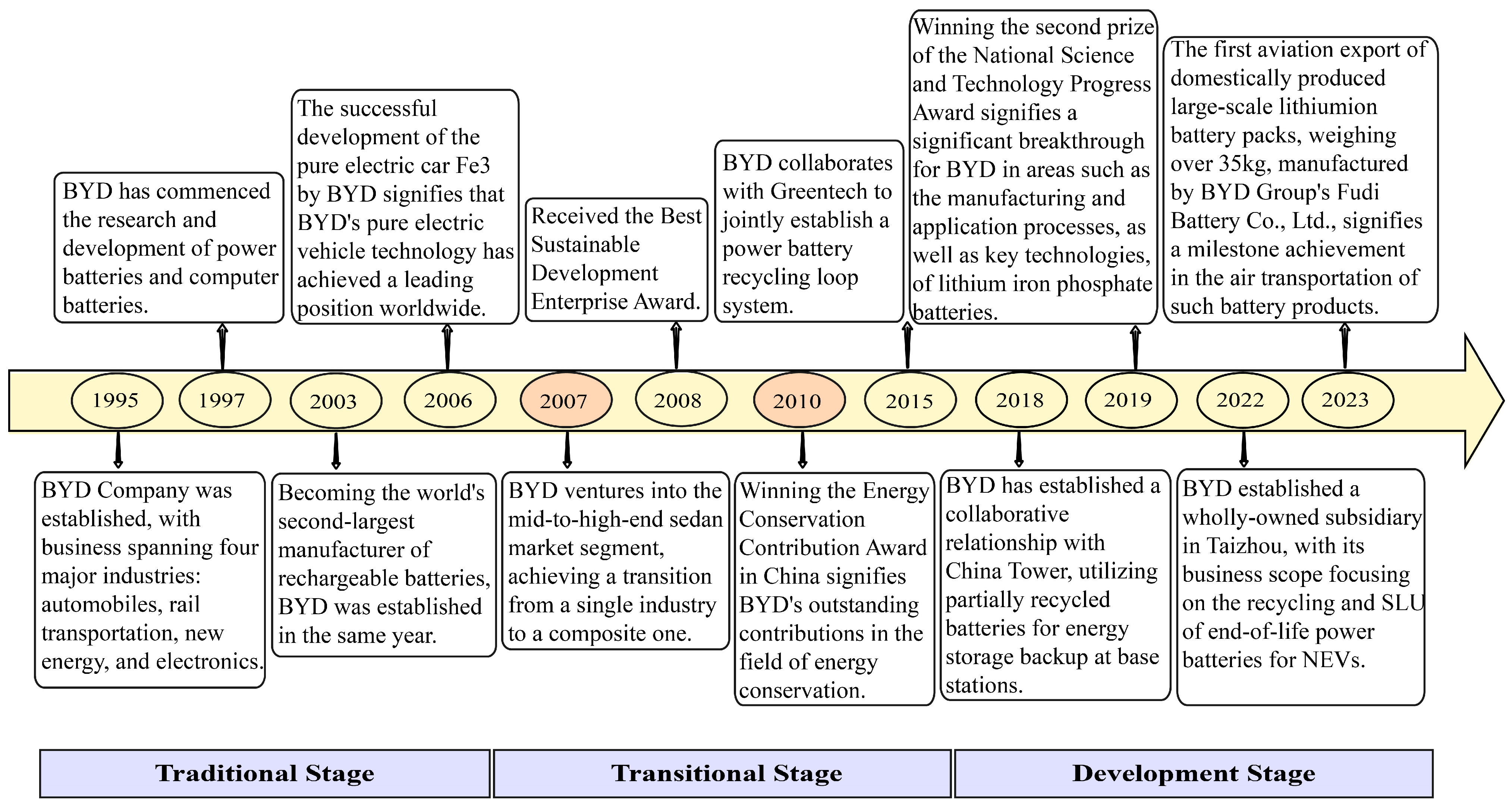 Sustainability 16 08972 g004