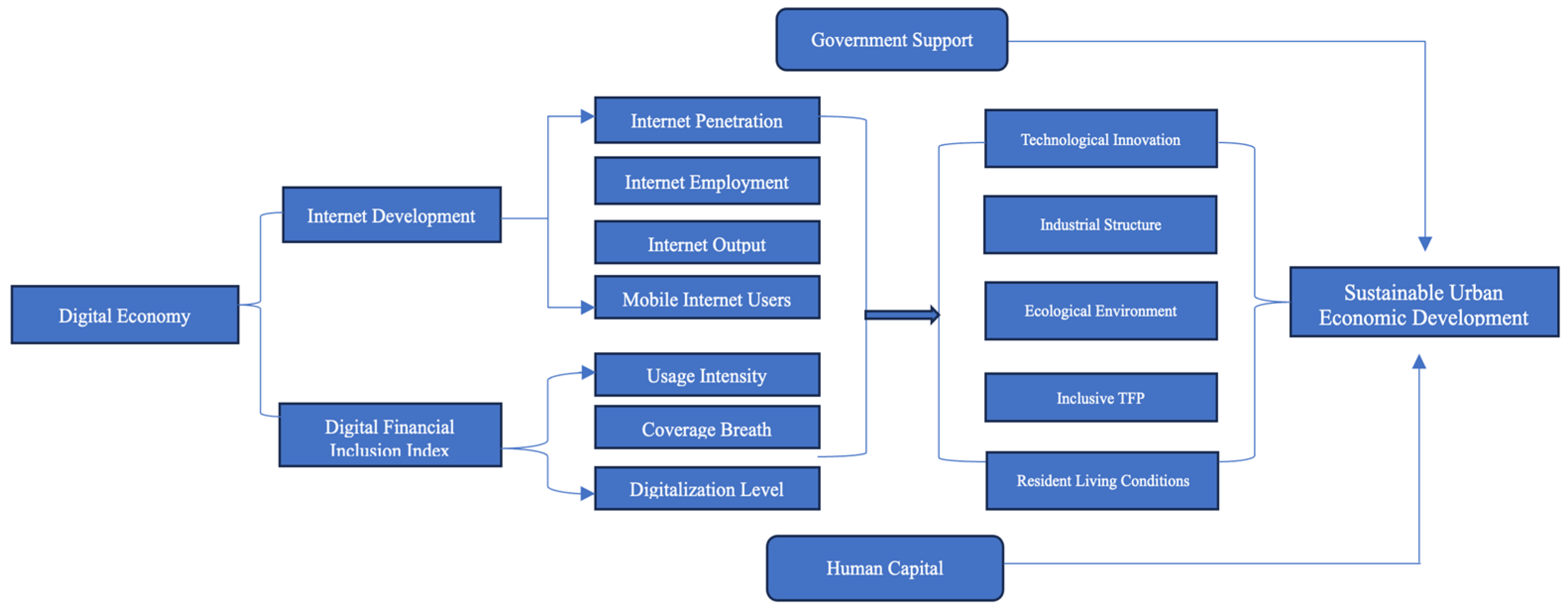 Sustainability 16 08973 g001