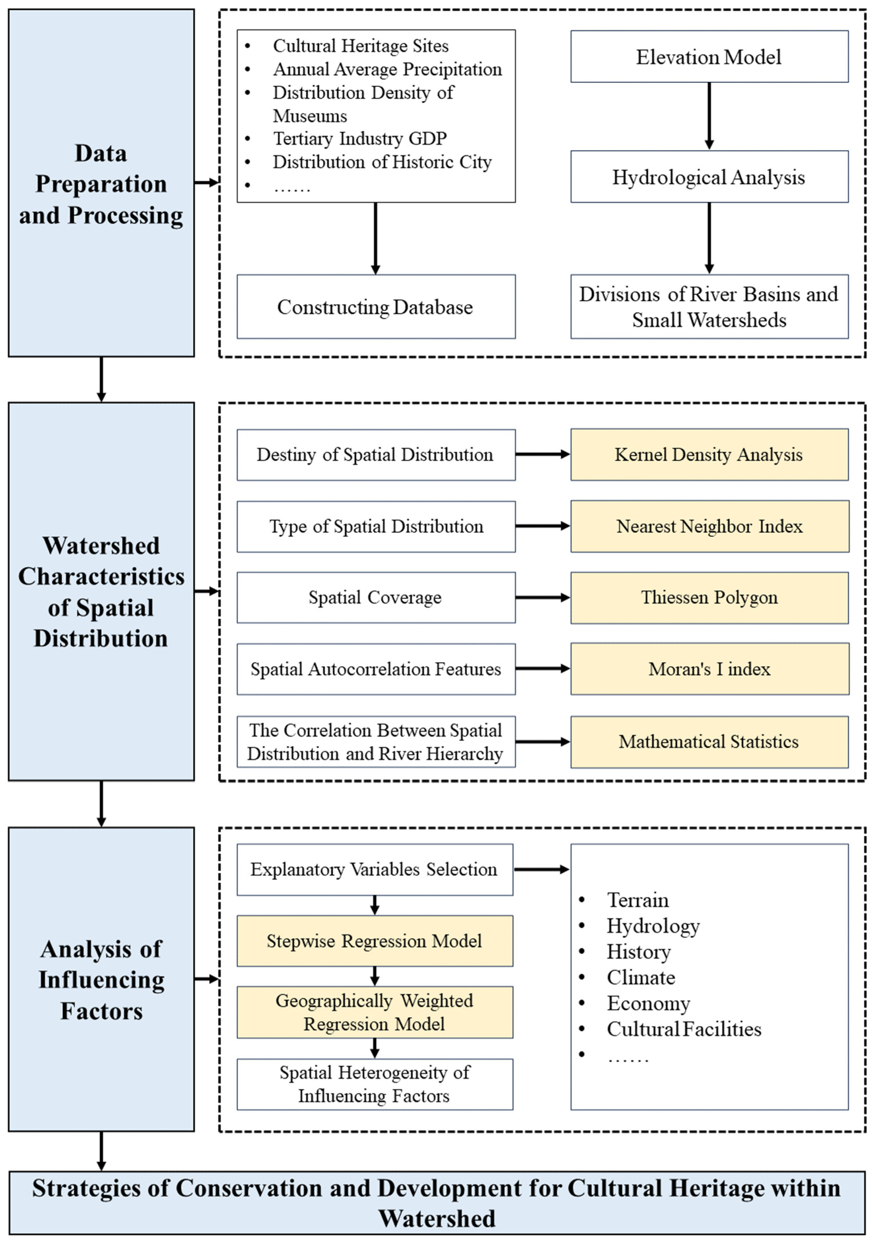 Sustainability 16 08979 g003