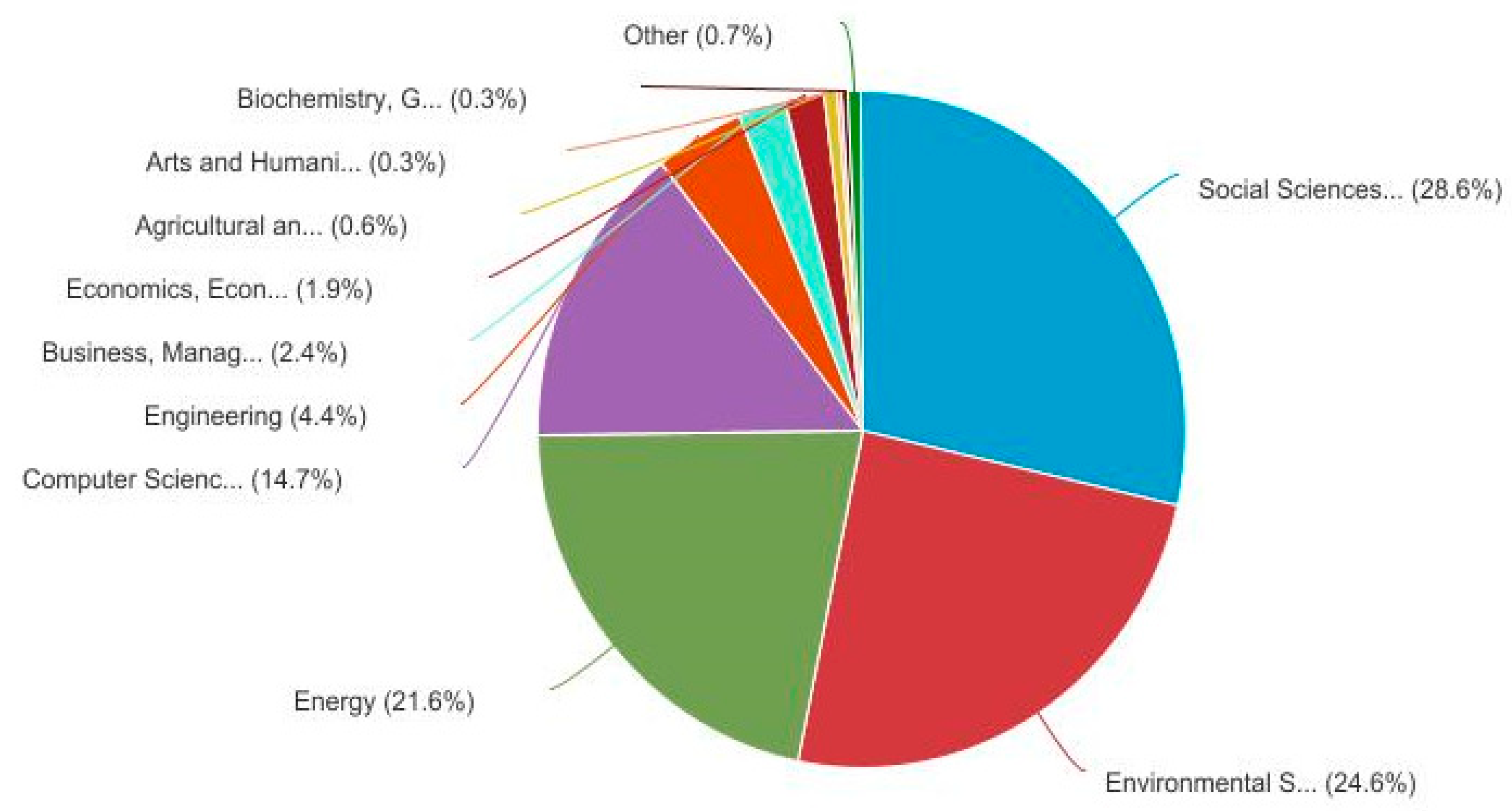 Sustainability 16 08981 g004
