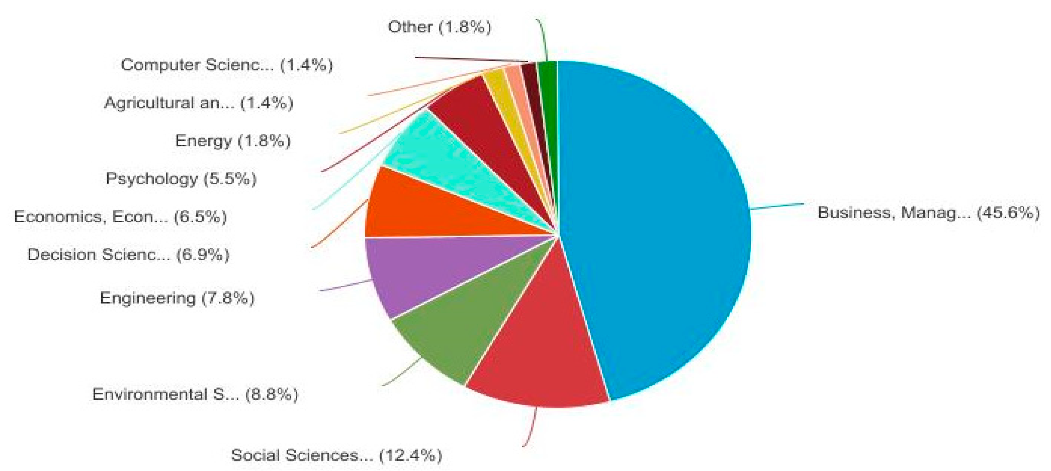 Sustainability 16 08981 g005