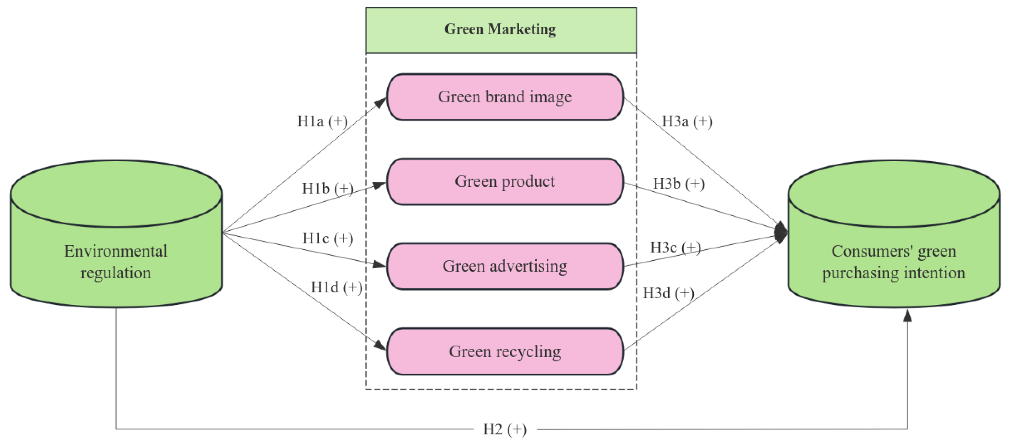 Sustainability 16 08987 g001