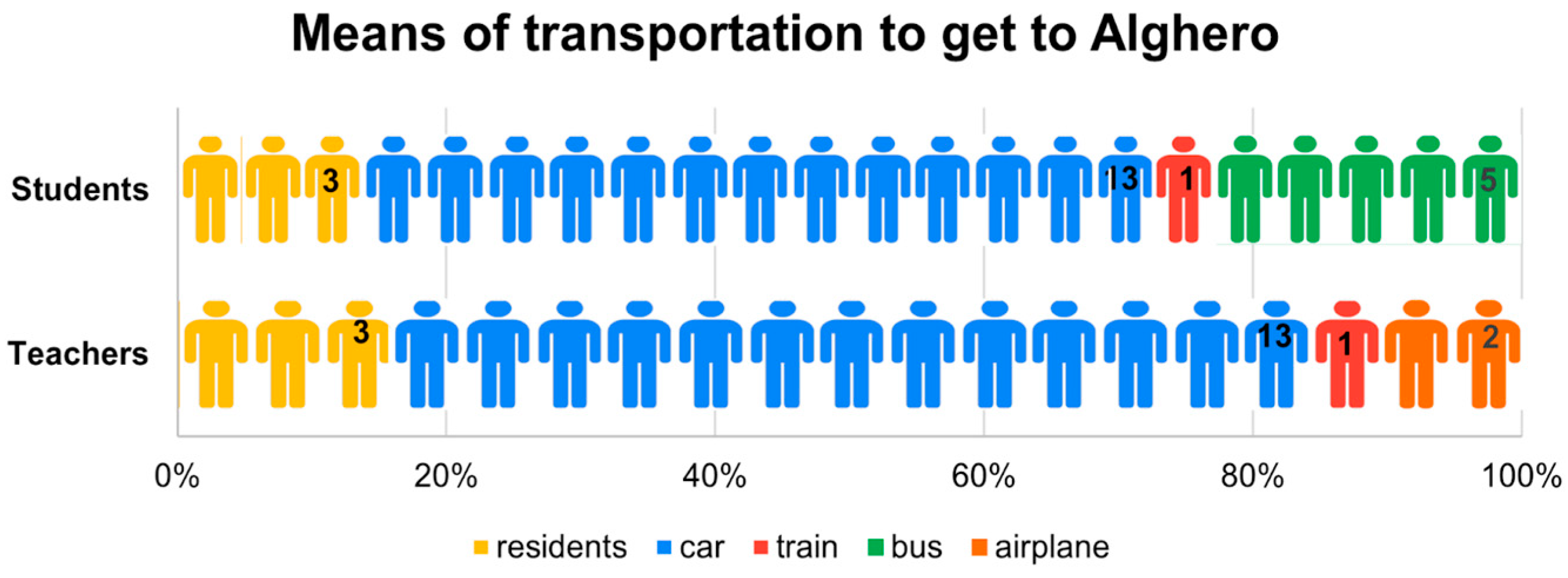 Sustainability 16 08988 g006
