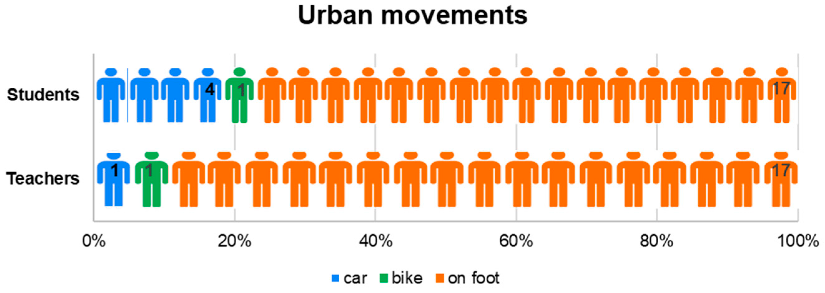 Sustainability 16 08988 g007