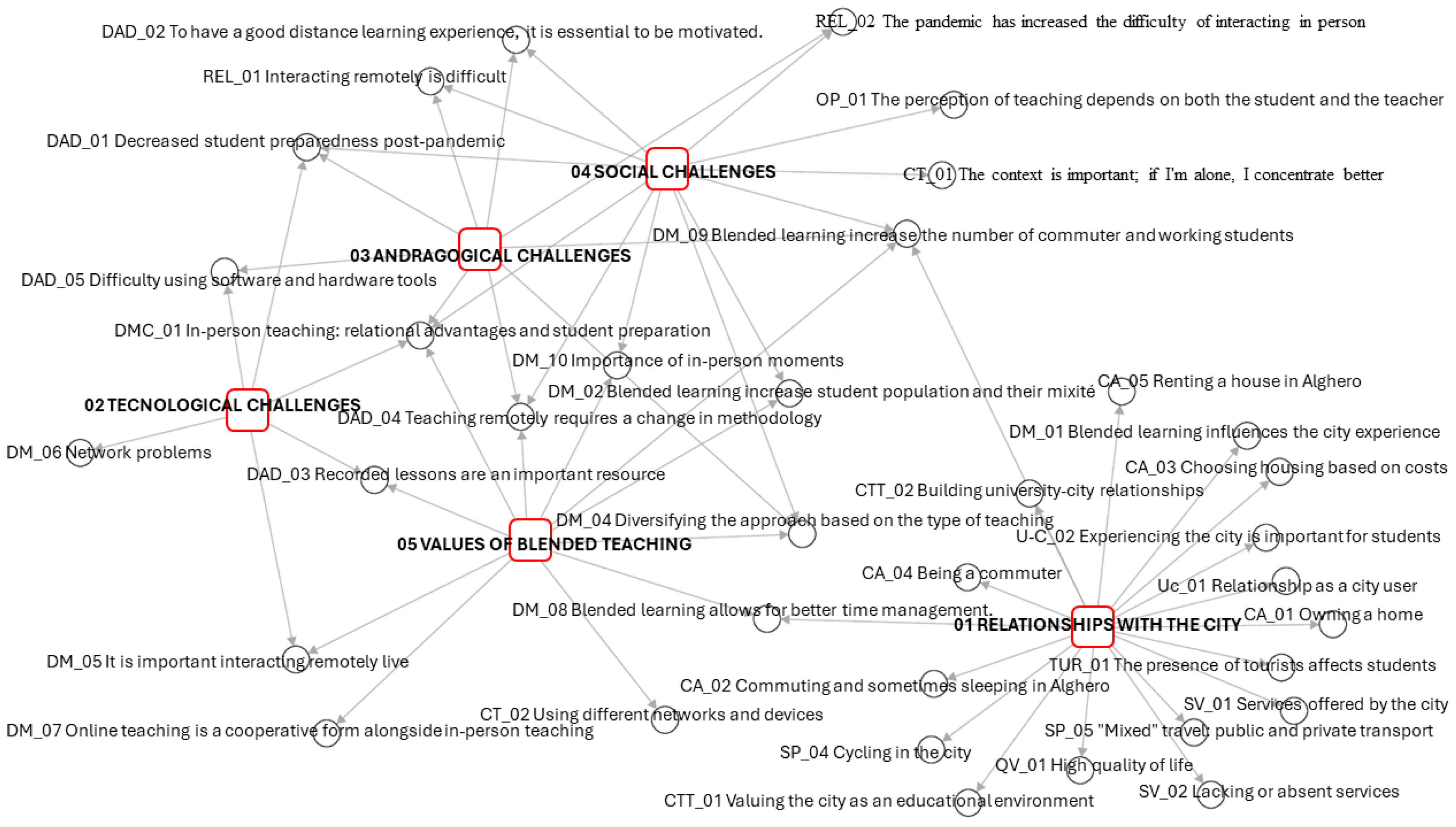 Sustainability 16 08988 g017