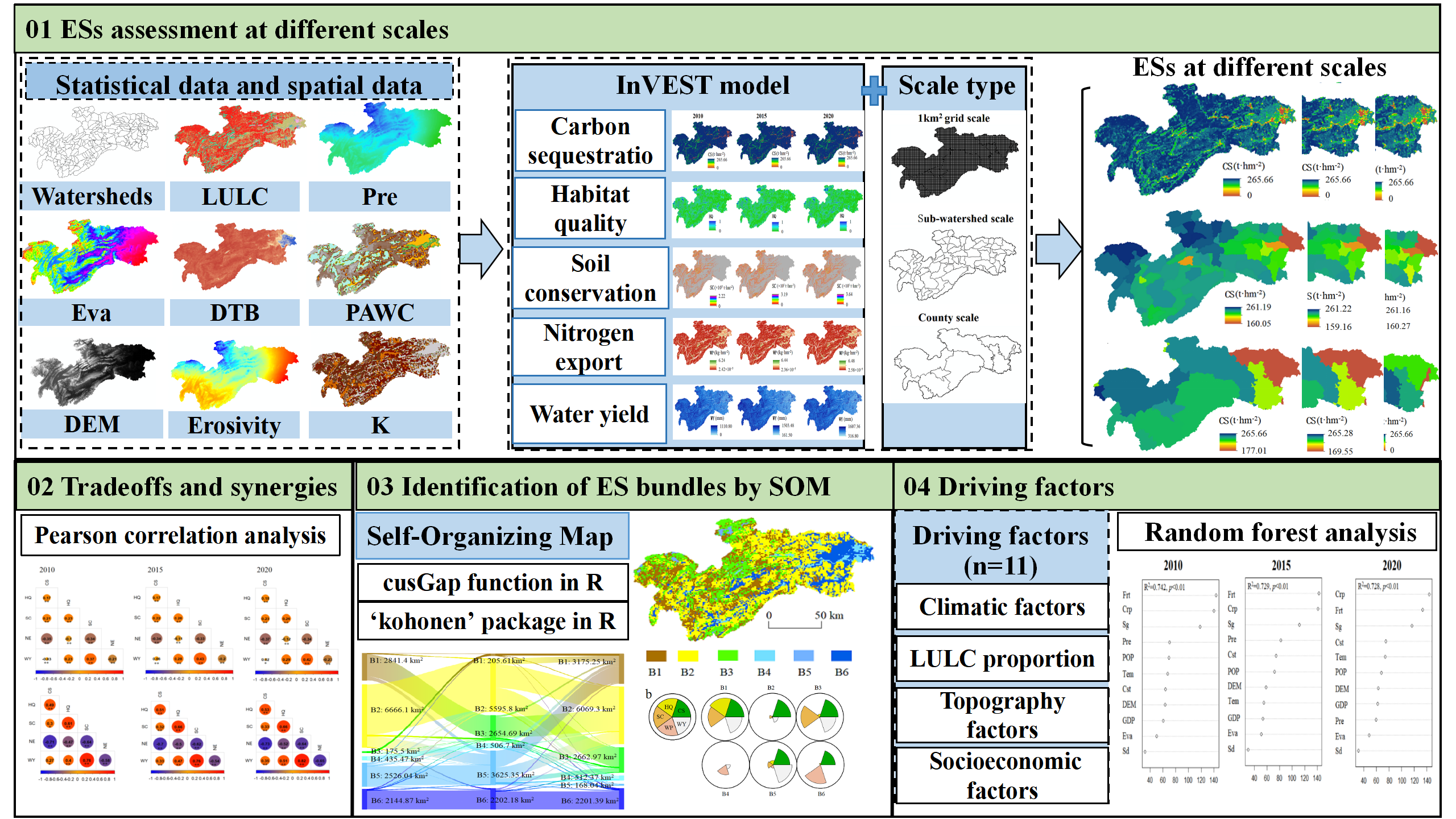 Sustainability 16 08990 g002