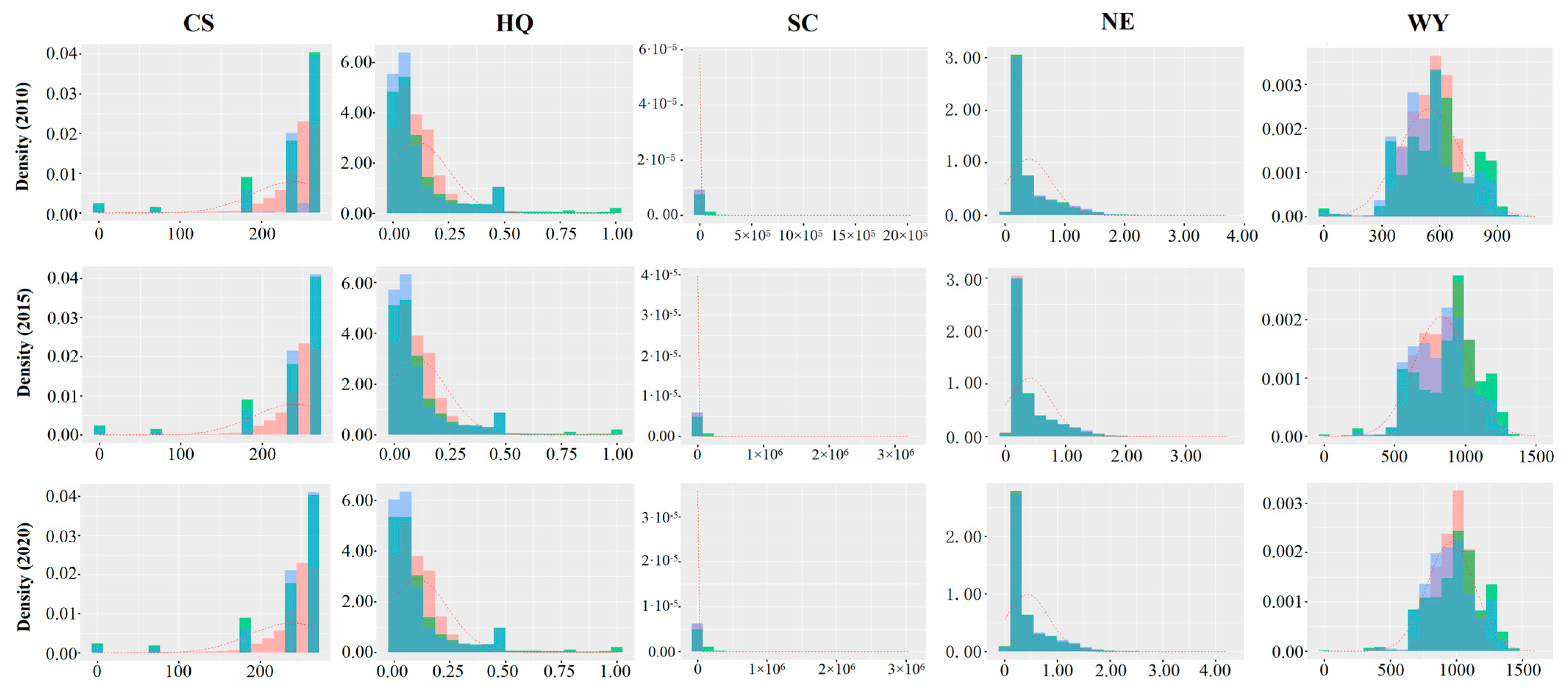 Sustainability 16 08990 g006