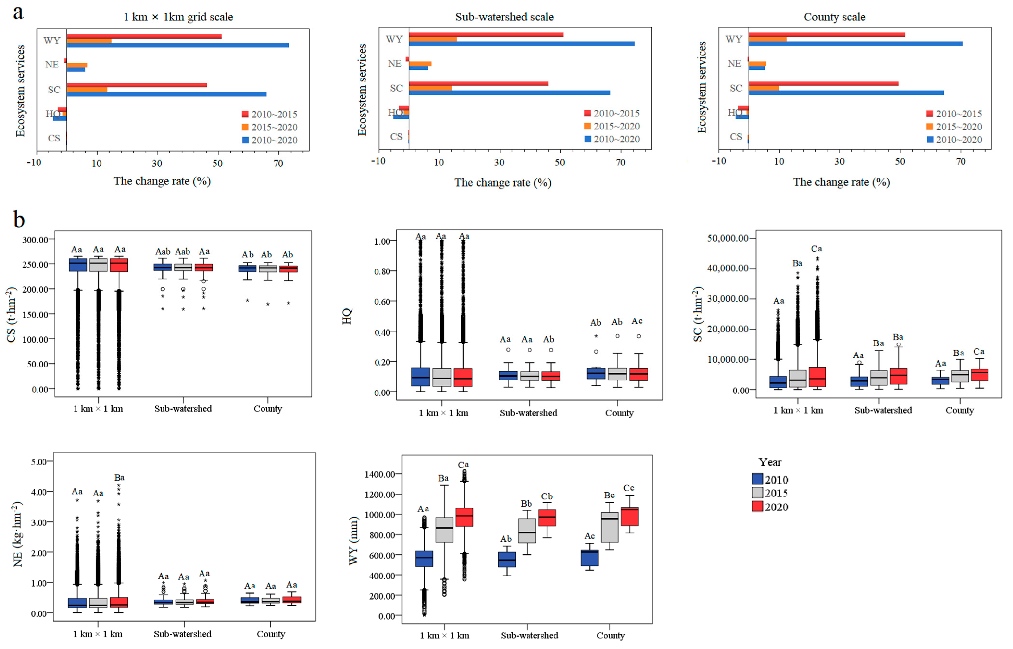 Sustainability 16 08990 g007