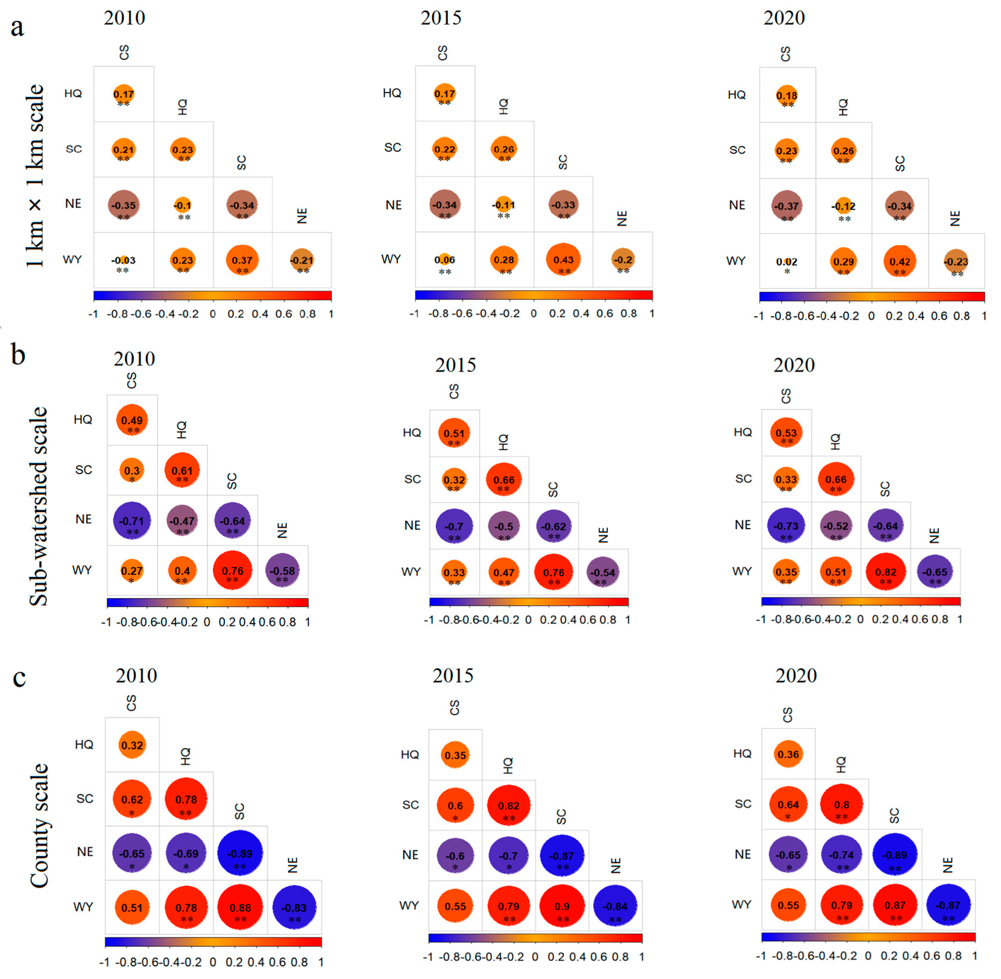 Sustainability 16 08990 g008