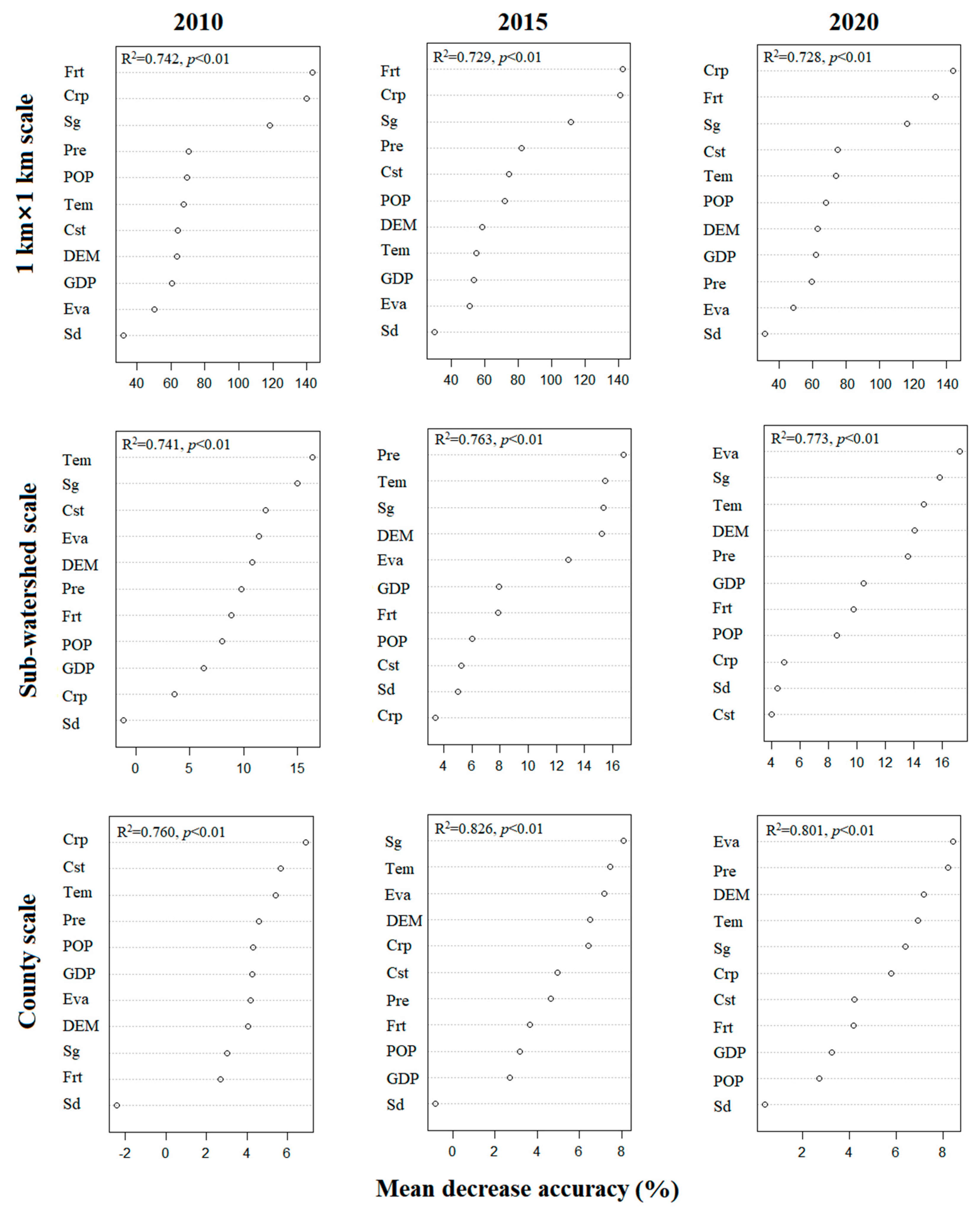 Sustainability 16 08990 g012