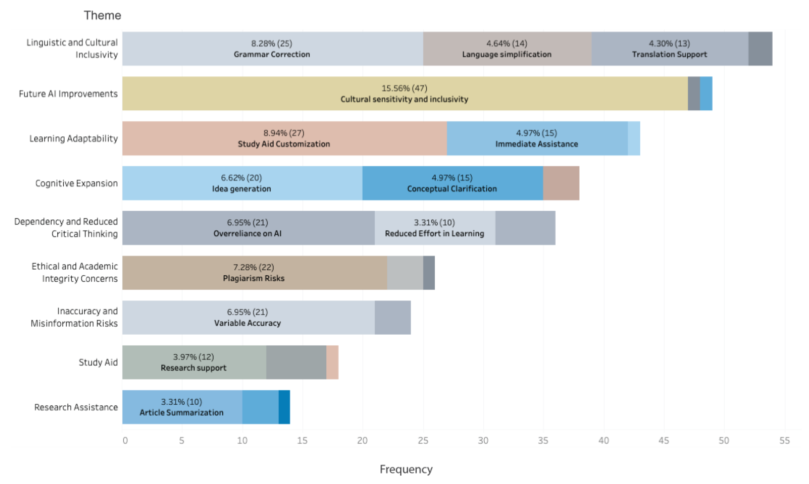 Sustainability 16 08992 g002