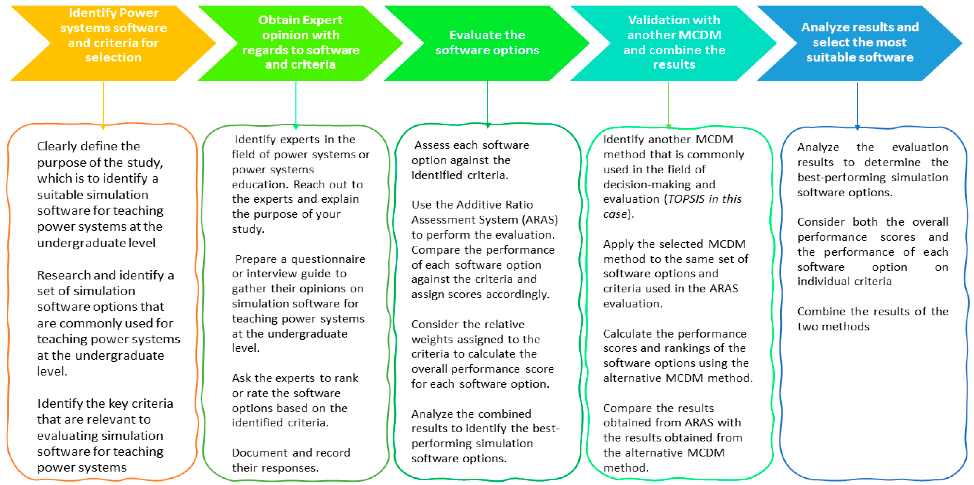Sustainability 16 08994 g001
