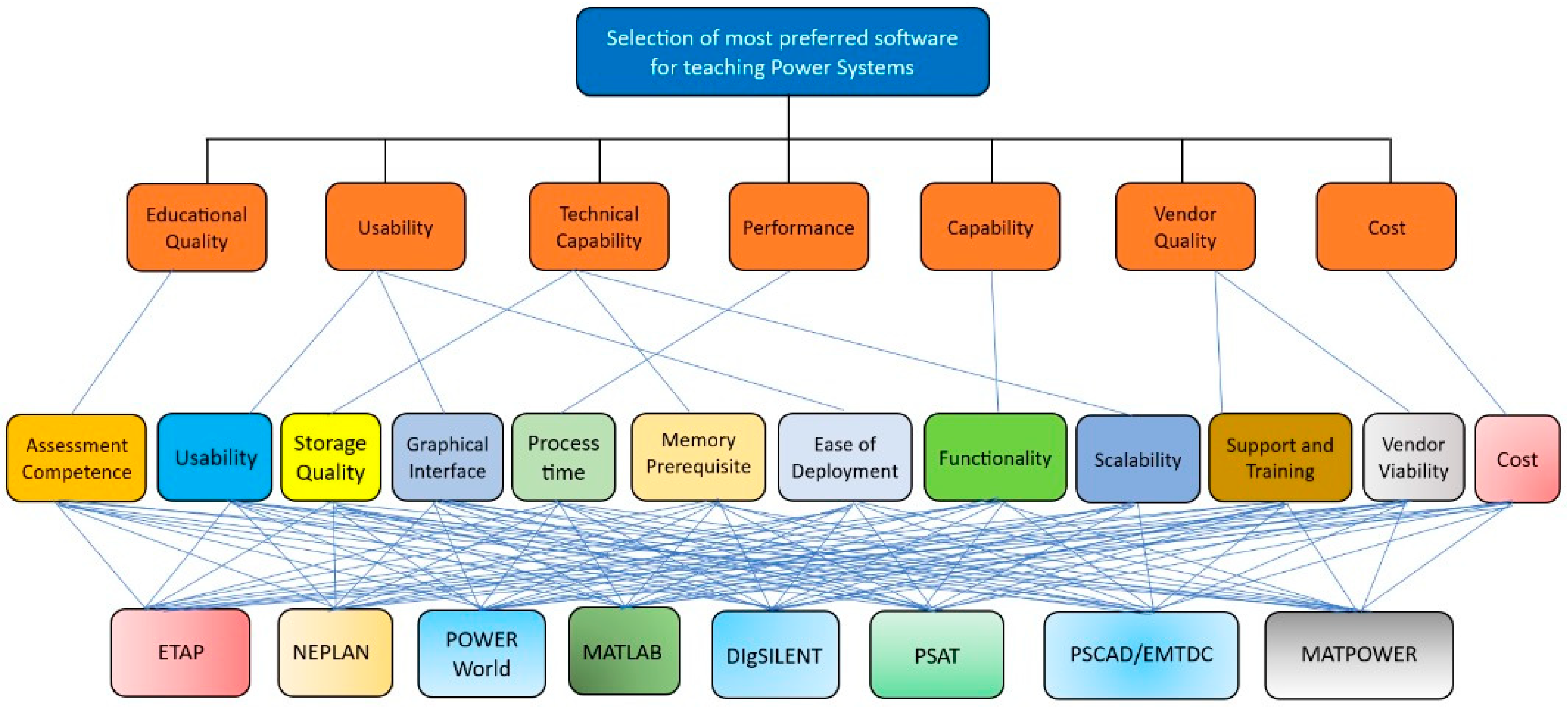 Sustainability 16 08994 g002
