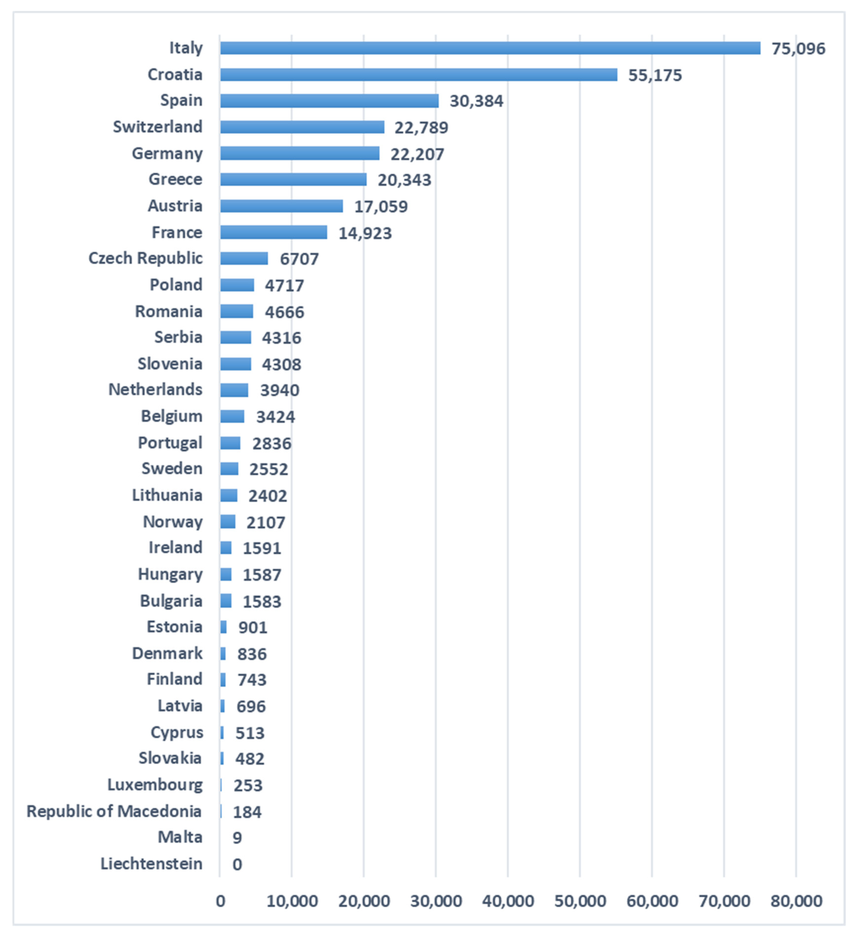 Sustainability 16 08997 g002