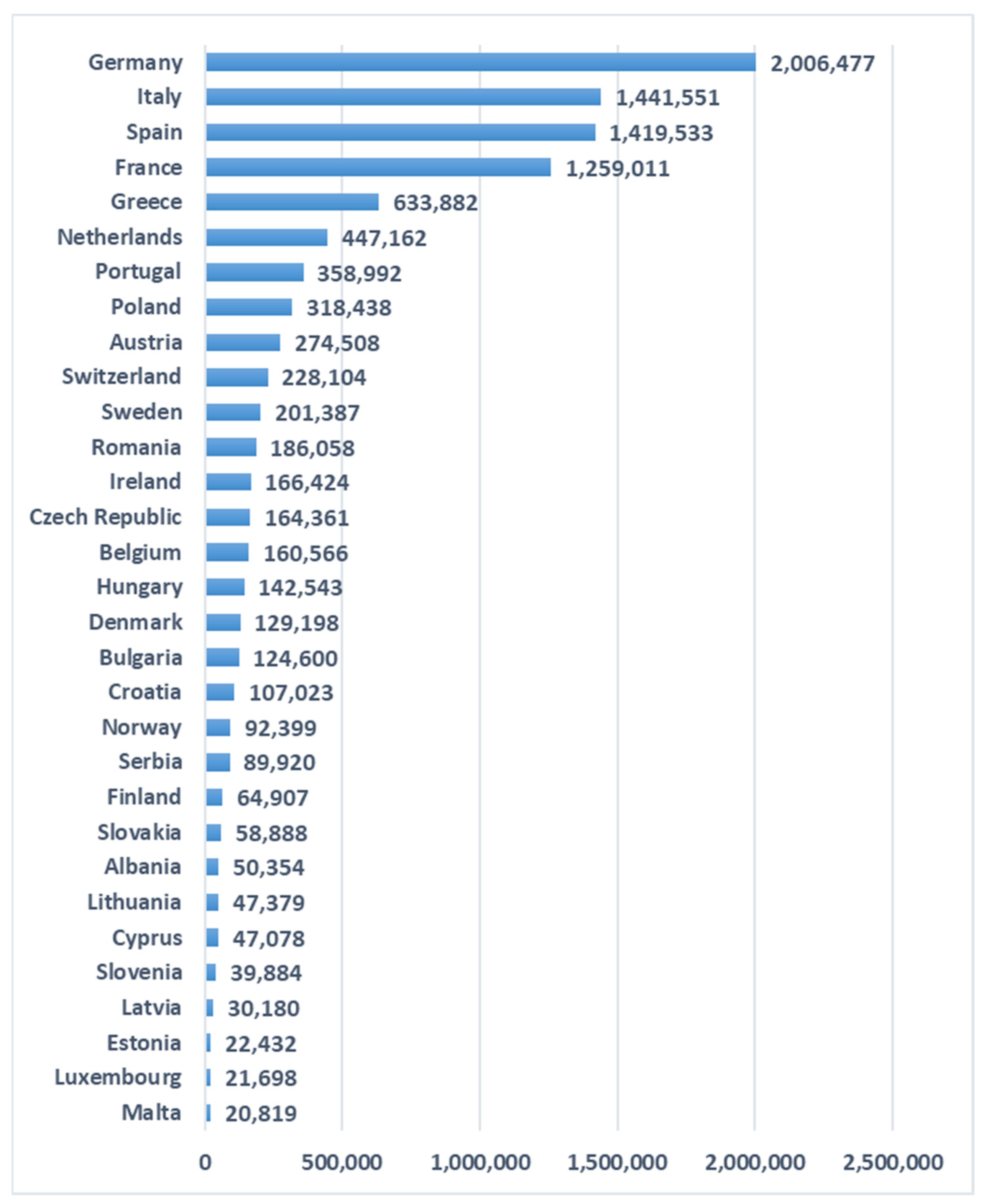 Sustainability 16 08997 g003