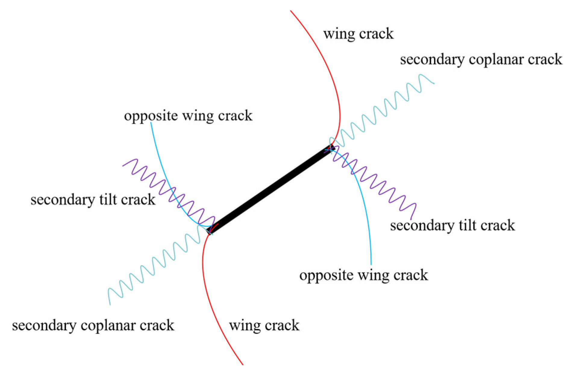 Sustainability 16 09000 g009