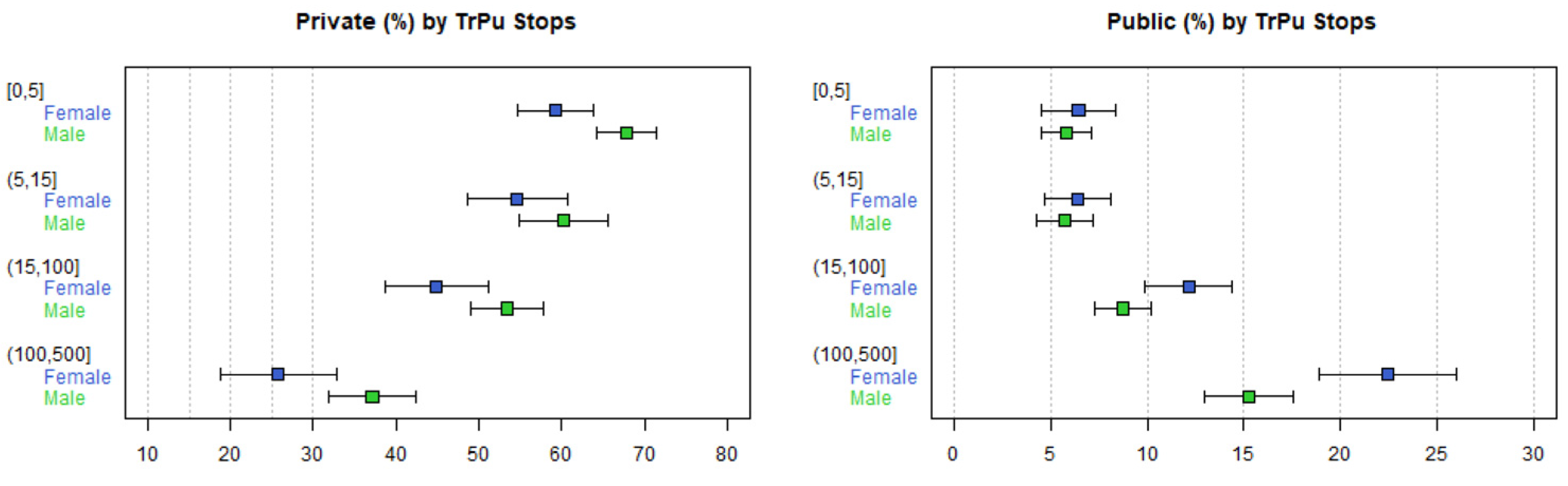 Sustainability 16 09004 g008b