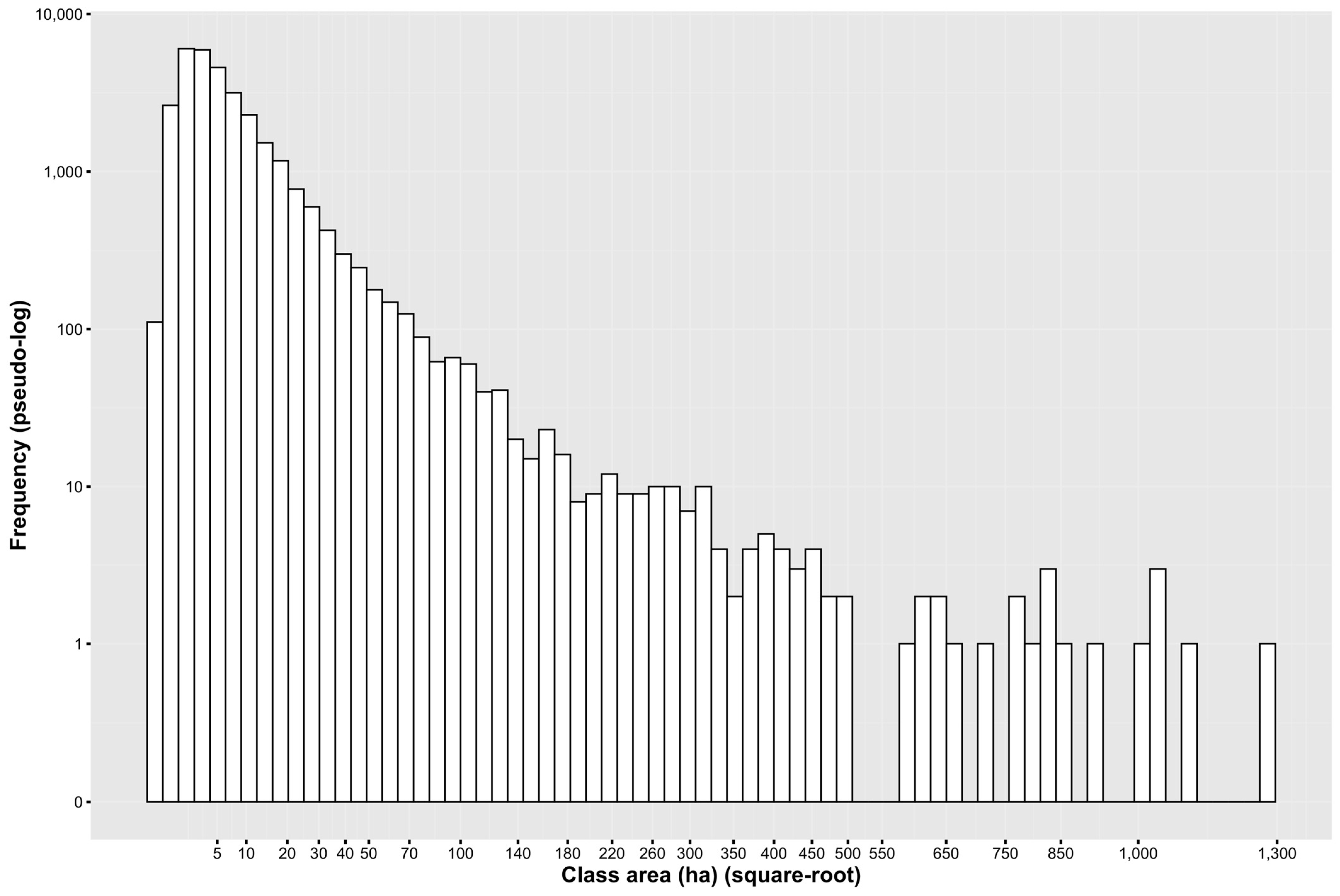 Sustainability 16 09006 g004