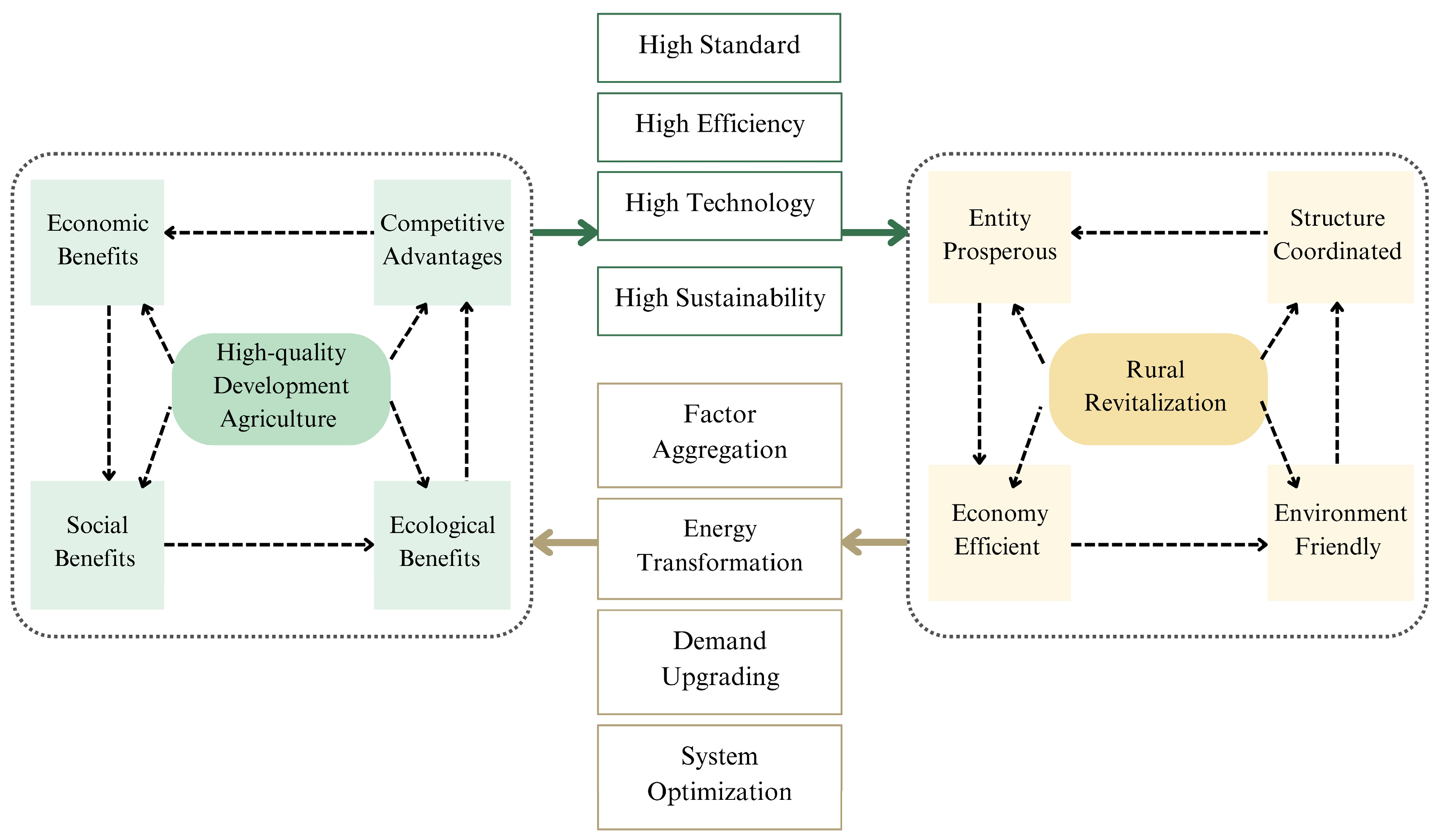 Sustainability 16 09007 g002
