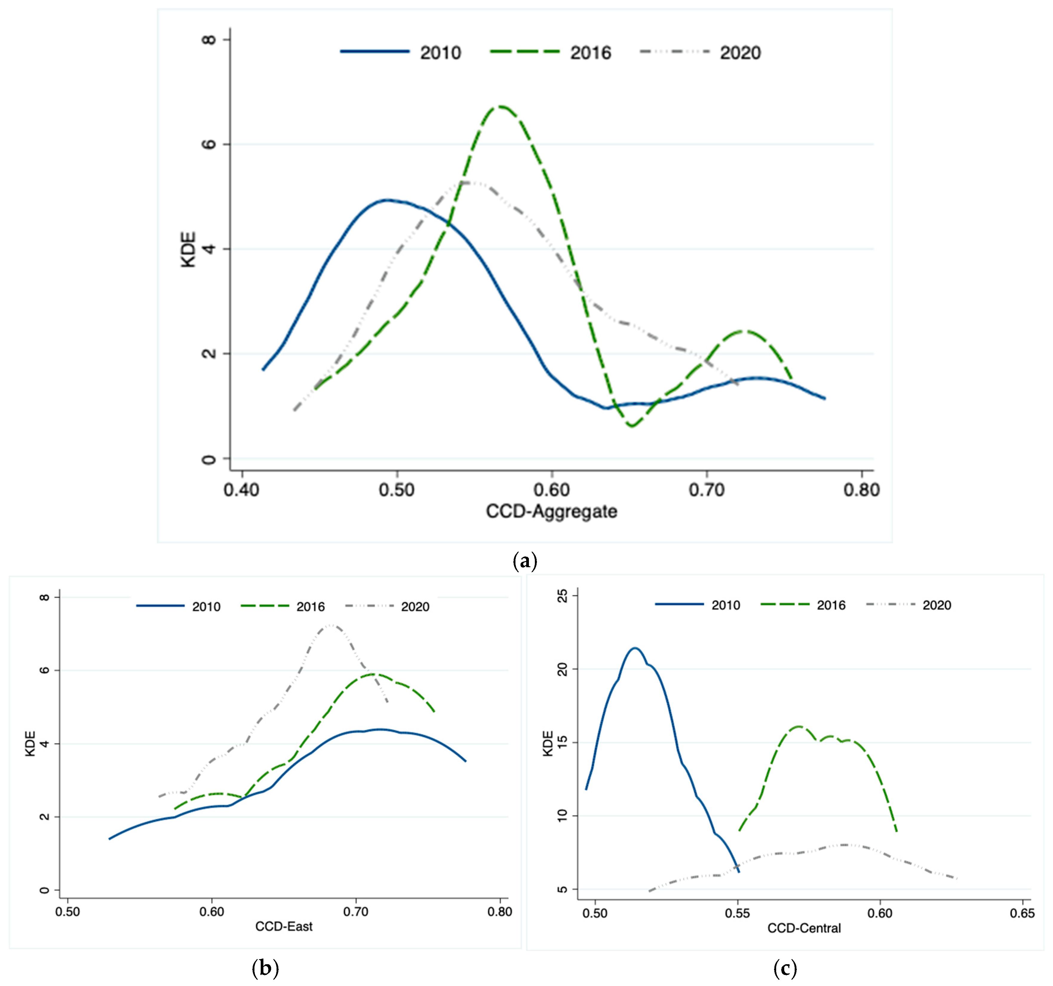 Sustainability 16 09007 g005a