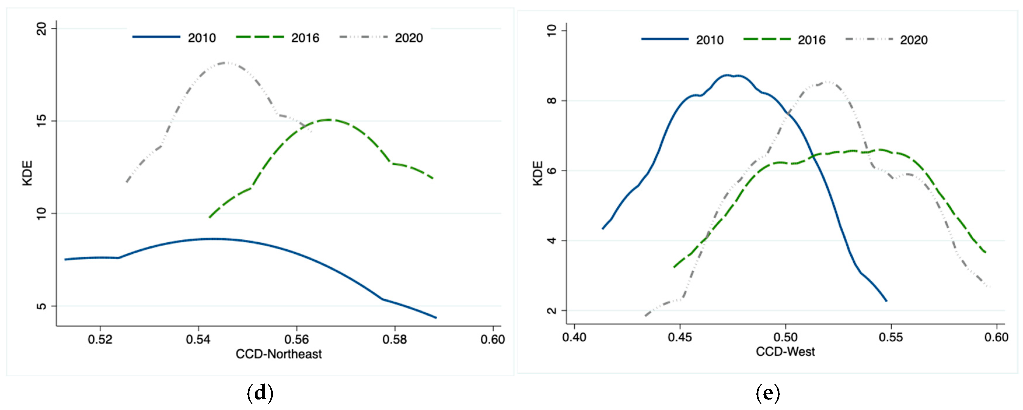 Sustainability 16 09007 g005b