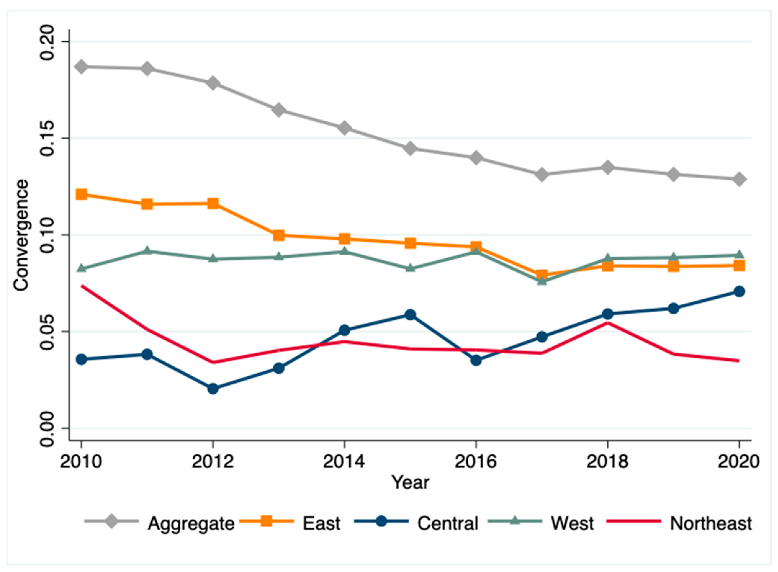 Sustainability 16 09007 g006