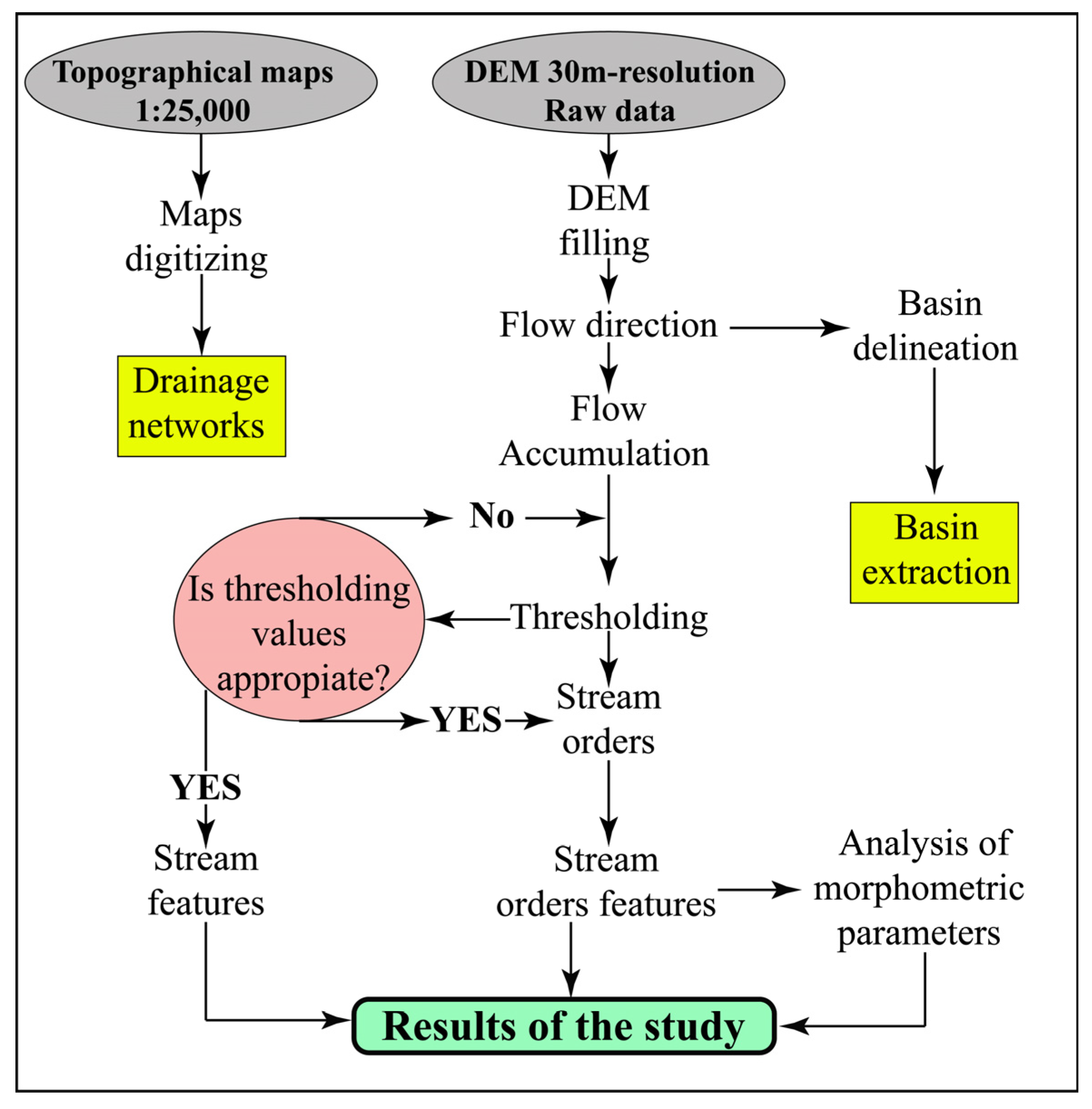 Sustainability 16 09008 g004