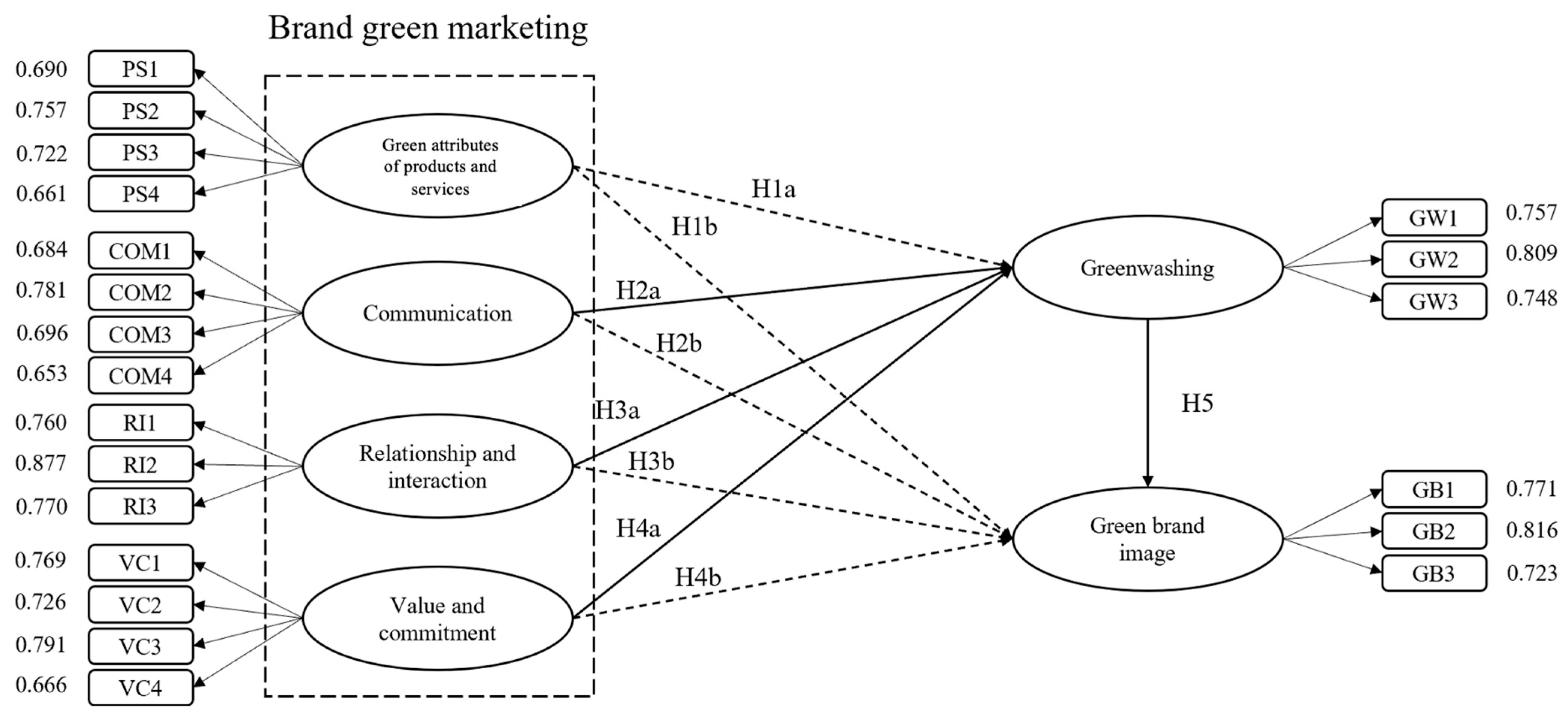 Sustainability 16 09009 g002