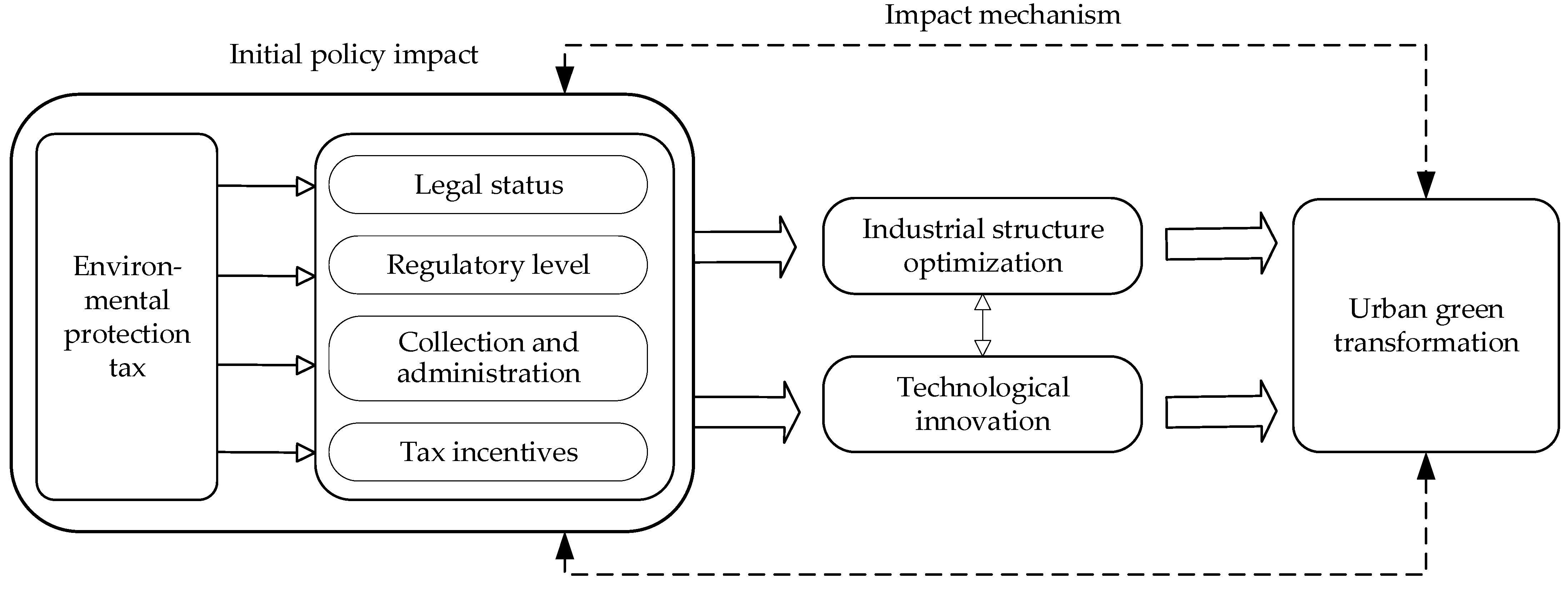 Sustainability 16 09011 g001