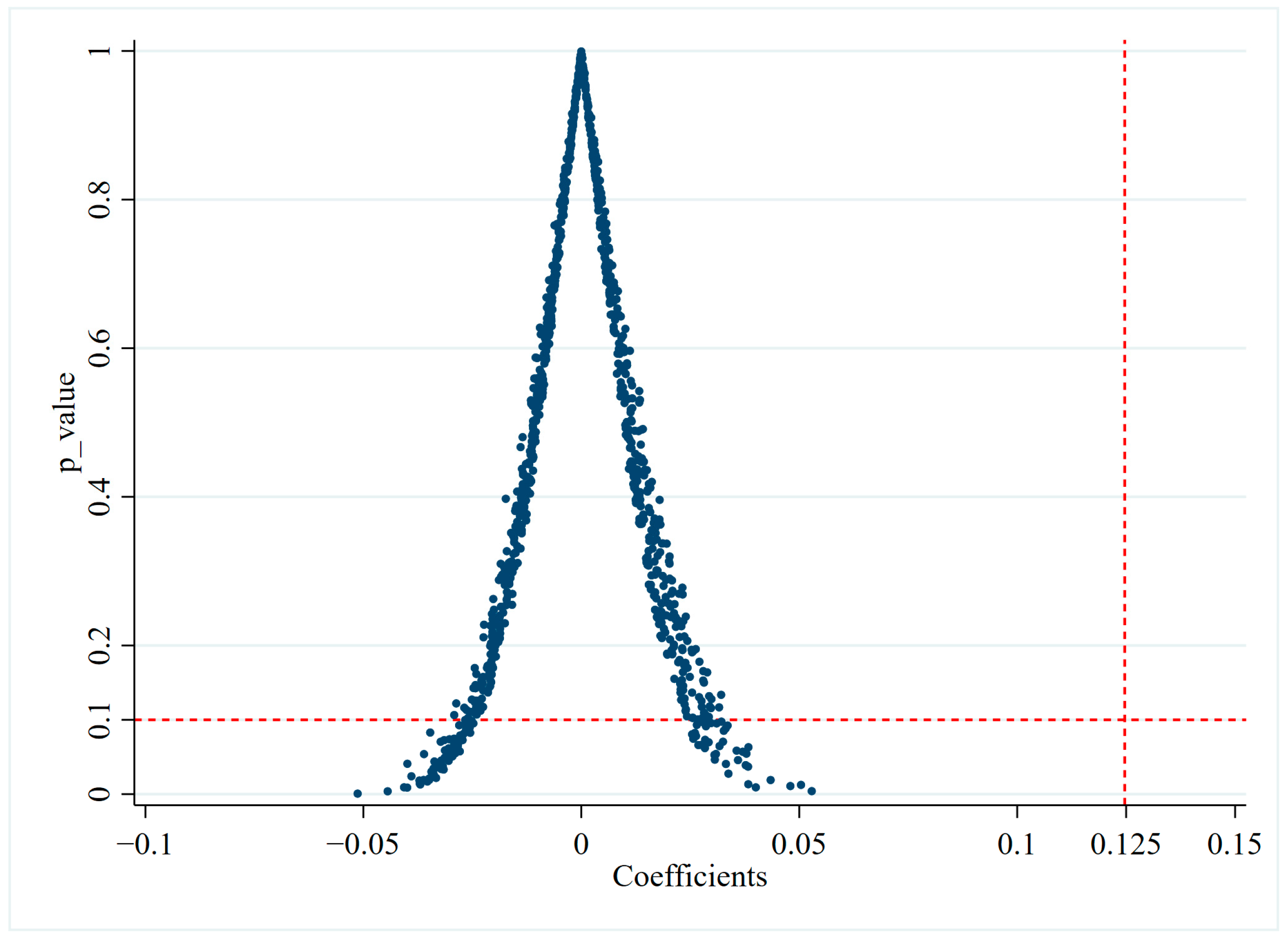 Sustainability 16 09011 g003