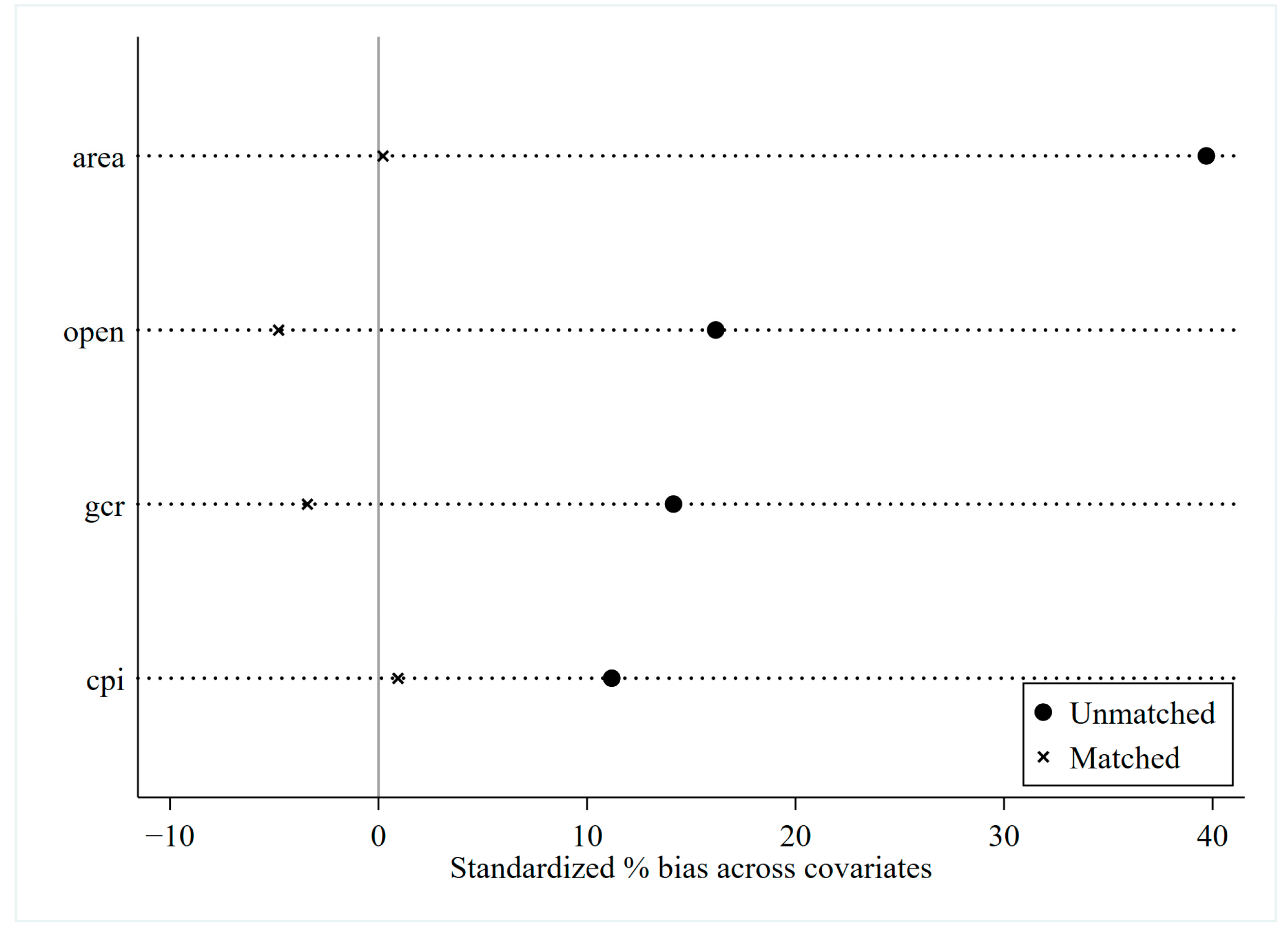 Sustainability 16 09011 g004