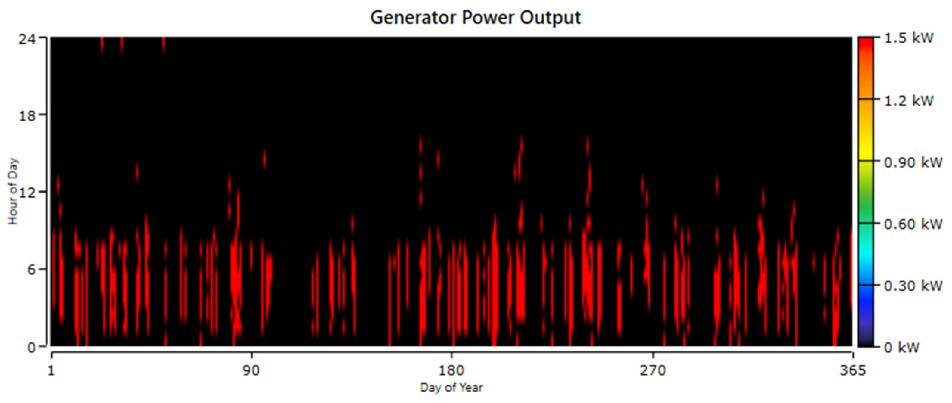 Sustainability 16 09012 g005