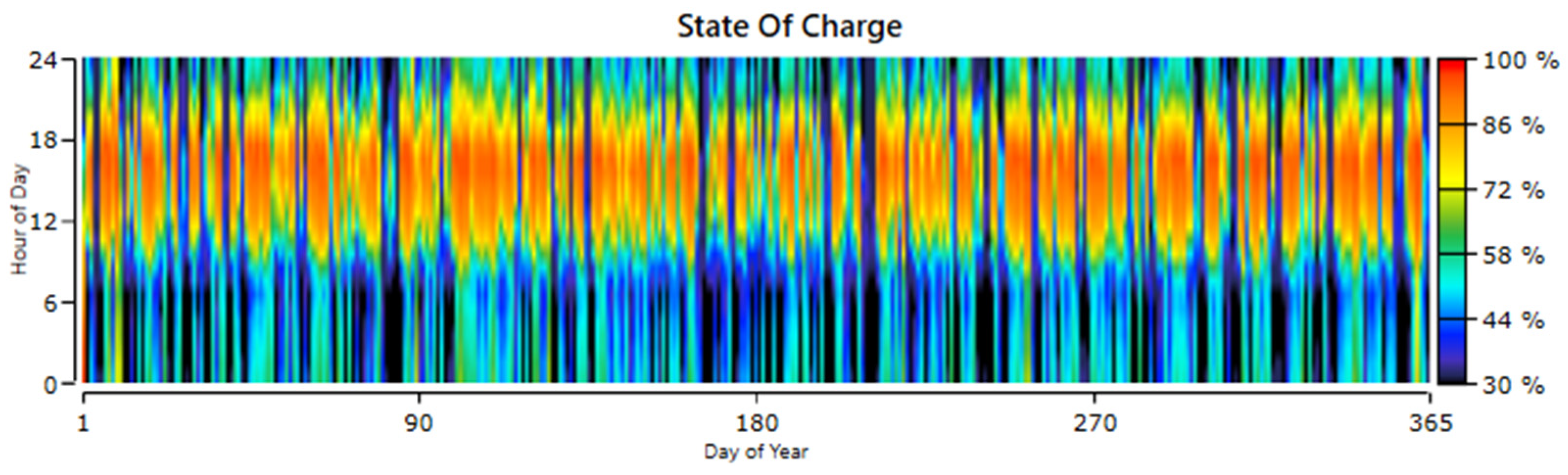 Sustainability 16 09012 g006