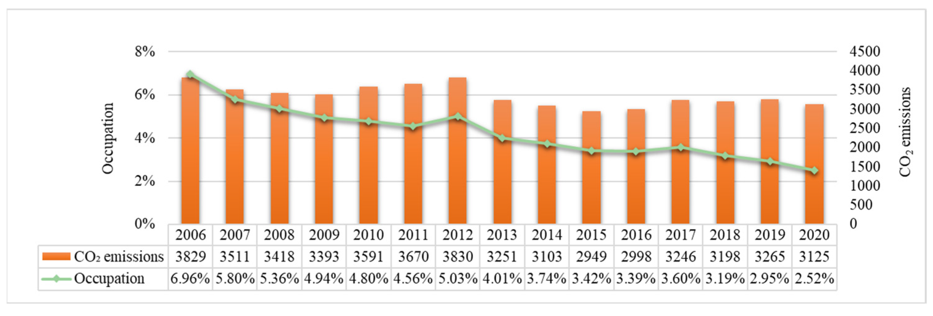 Sustainability 16 09013 g001
