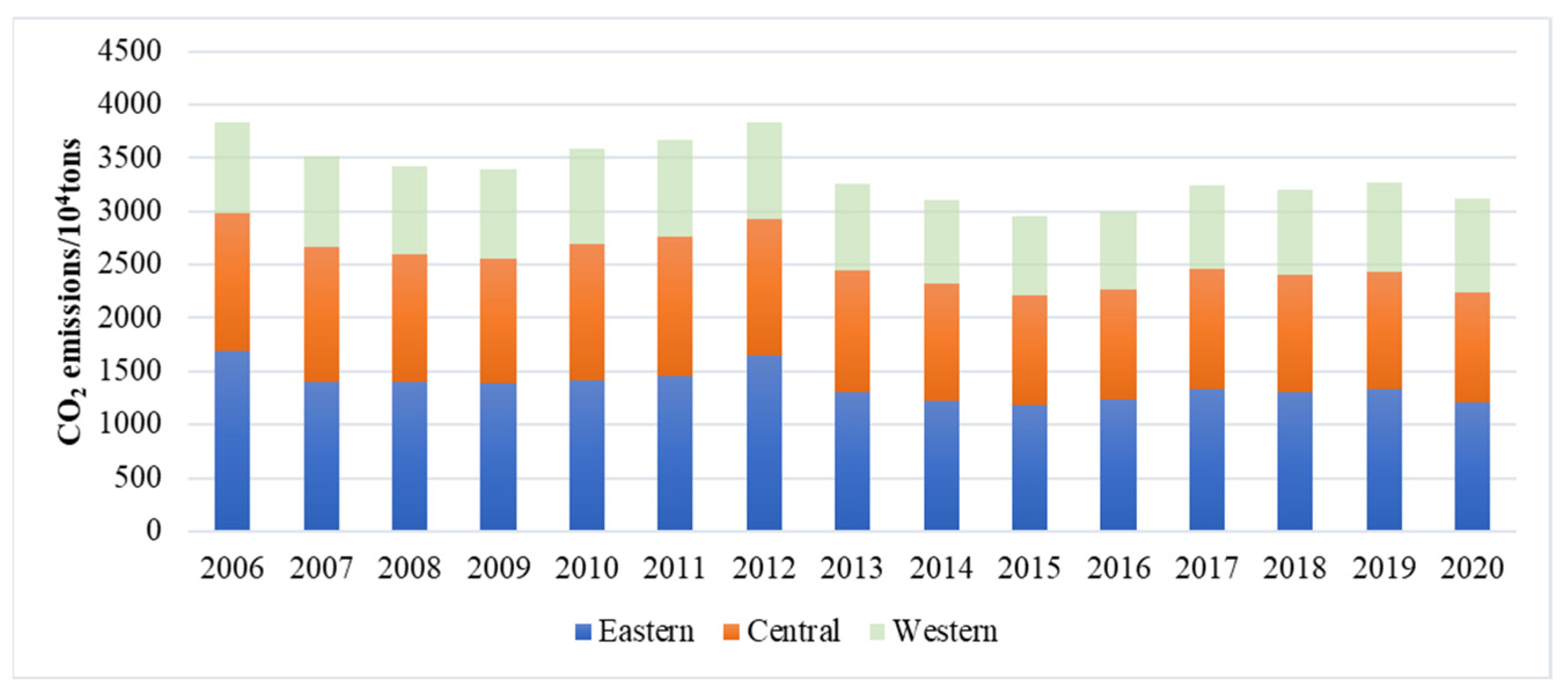Sustainability 16 09013 g002
