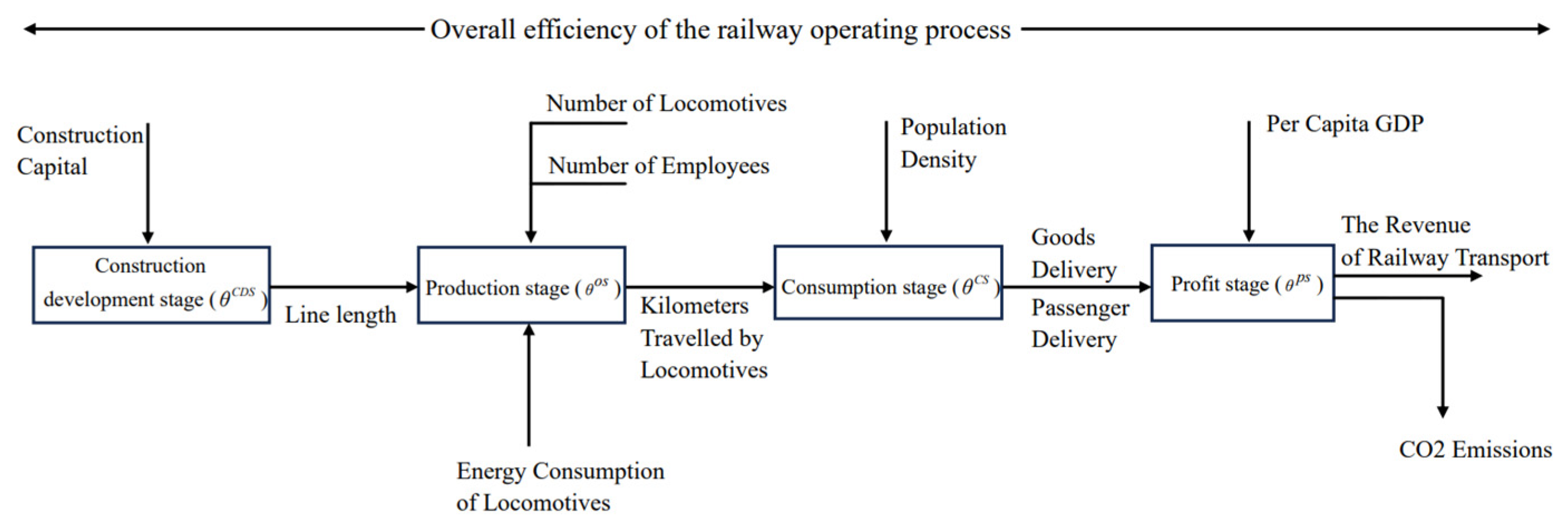 Sustainability 16 09013 g003