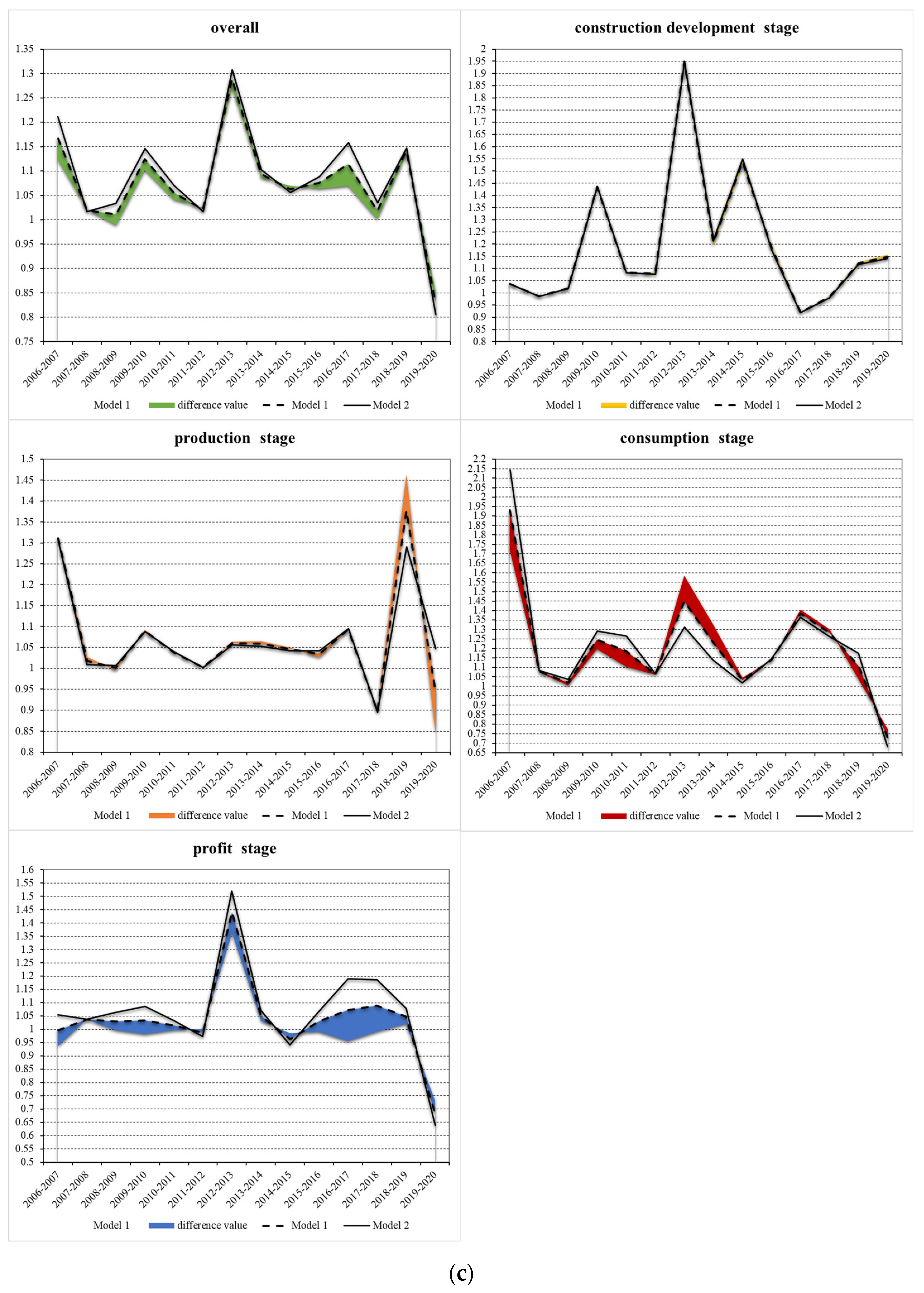 Sustainability 16 09013 g004b