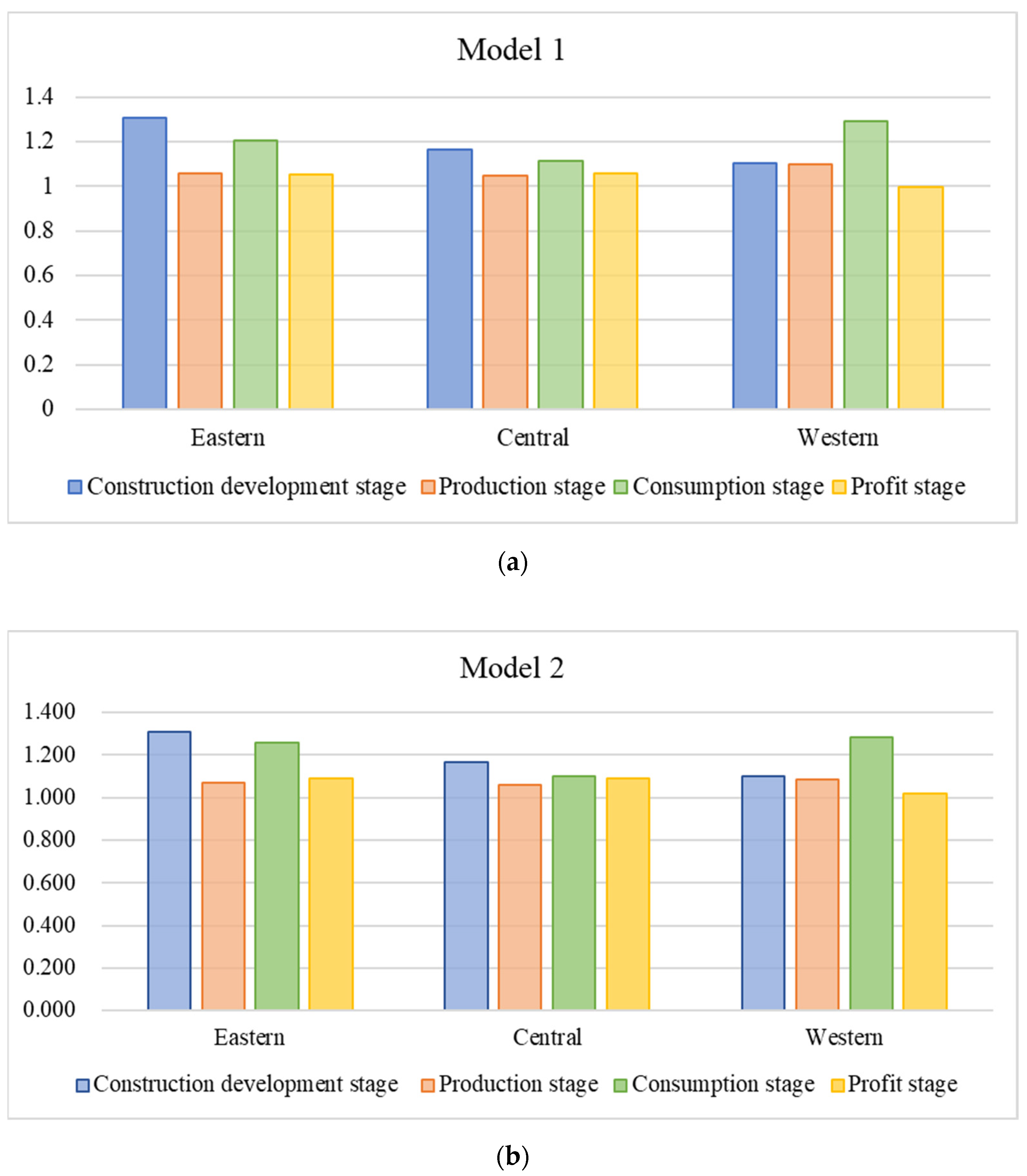 Sustainability 16 09013 g005a