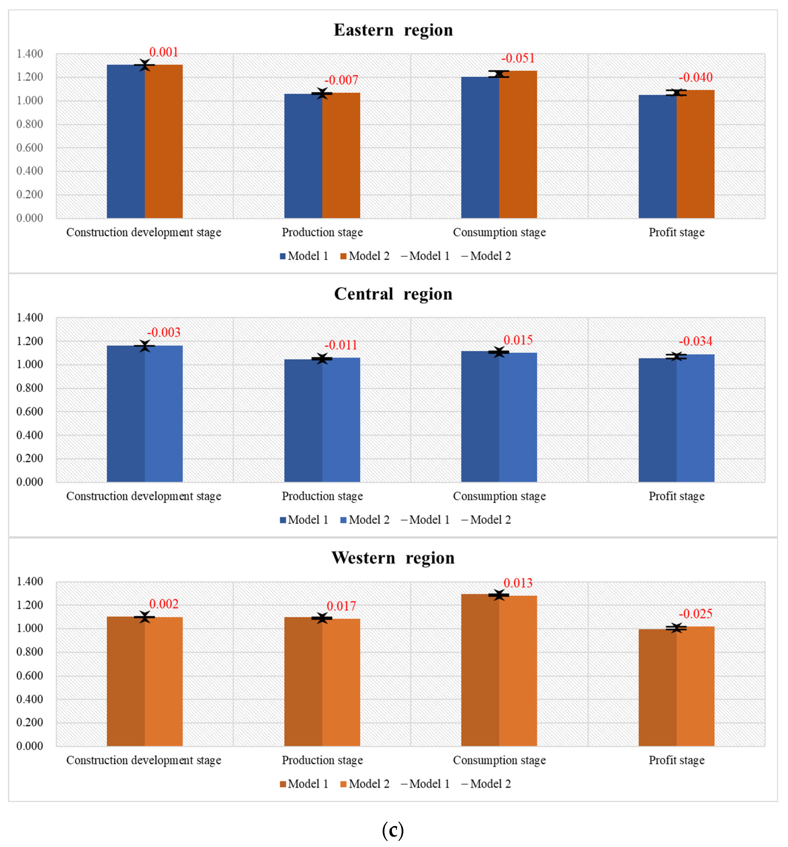 Sustainability 16 09013 g005b