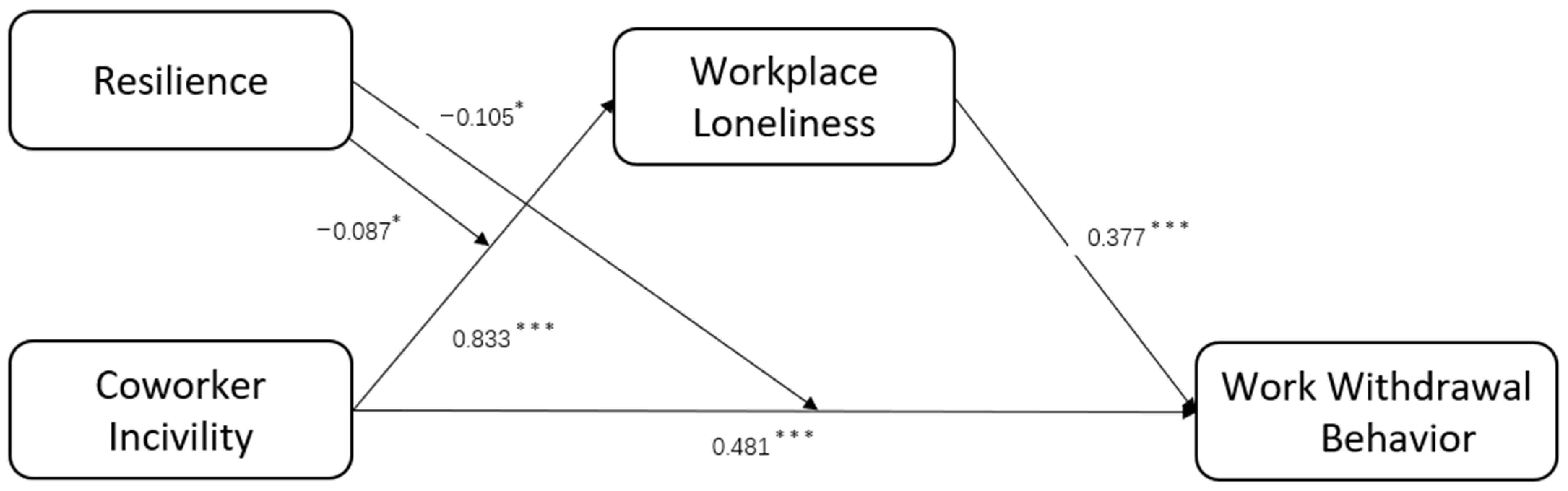 Sustainability 16 09018 g004