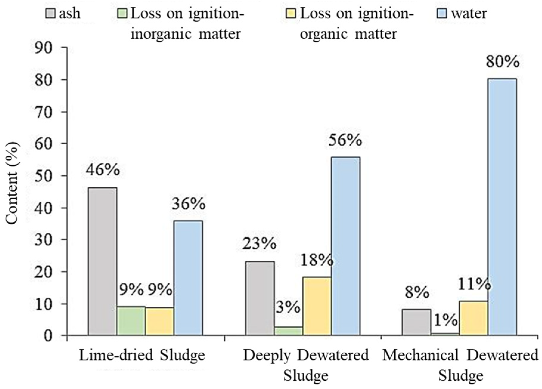 Sustainability 16 09025 g004