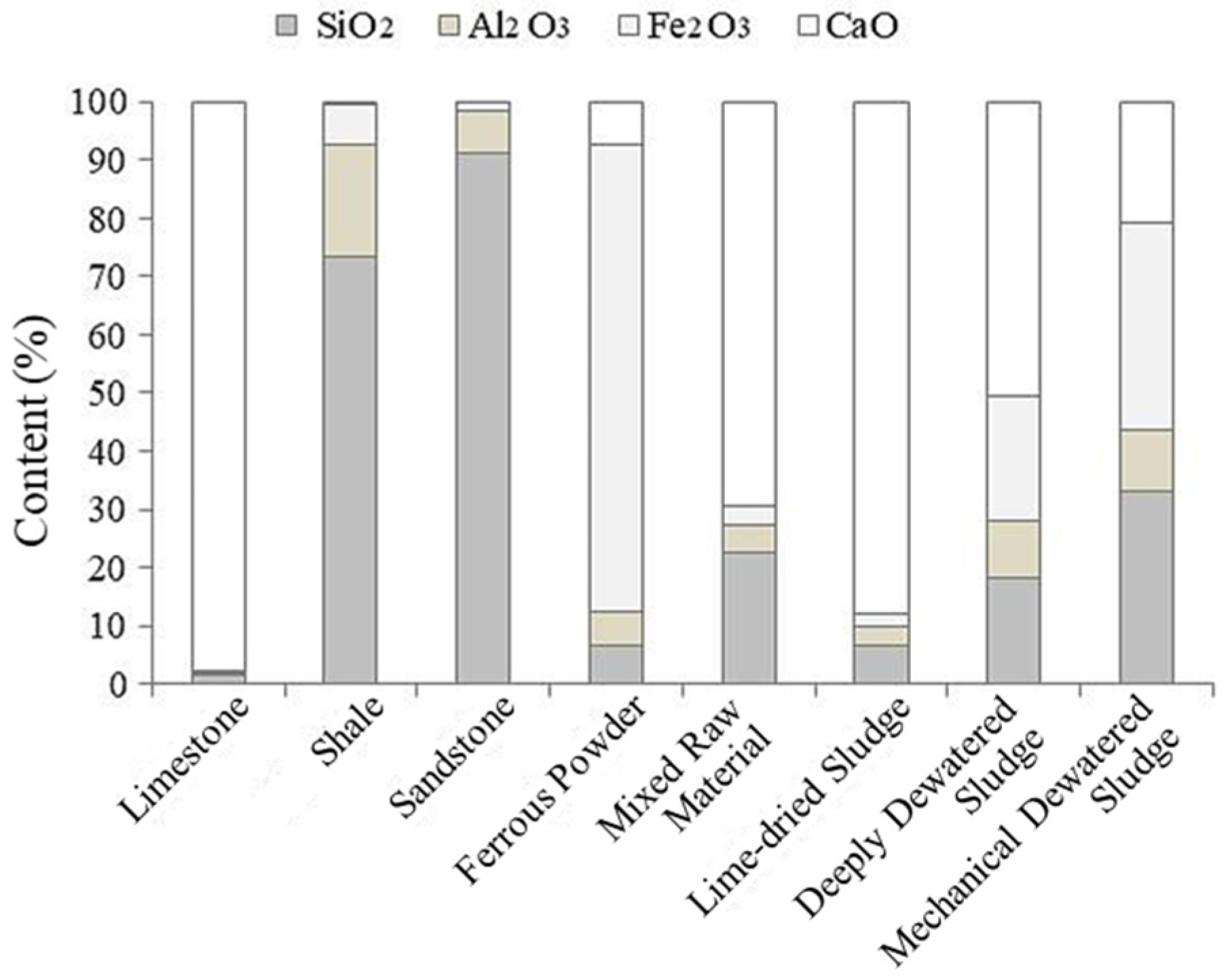 Sustainability 16 09025 g005