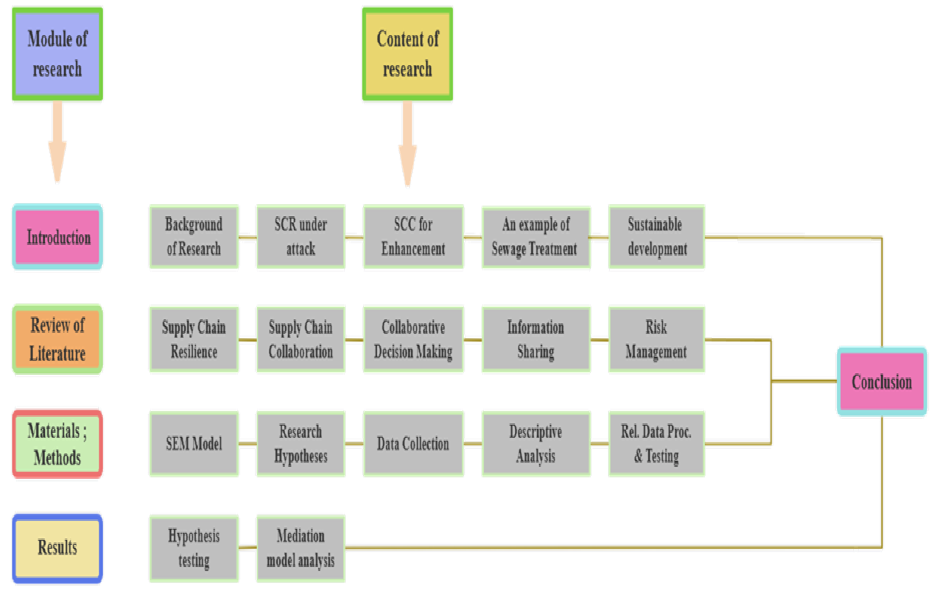 Sustainability 16 09031 g002