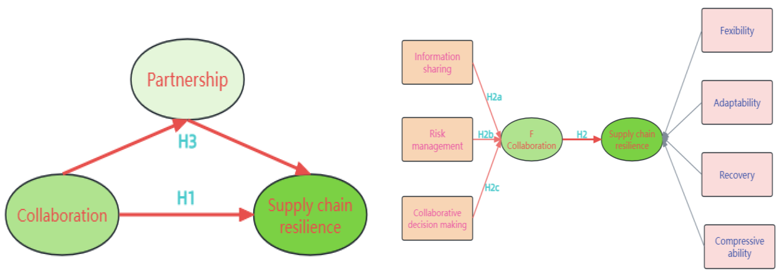 Sustainability 16 09031 g003