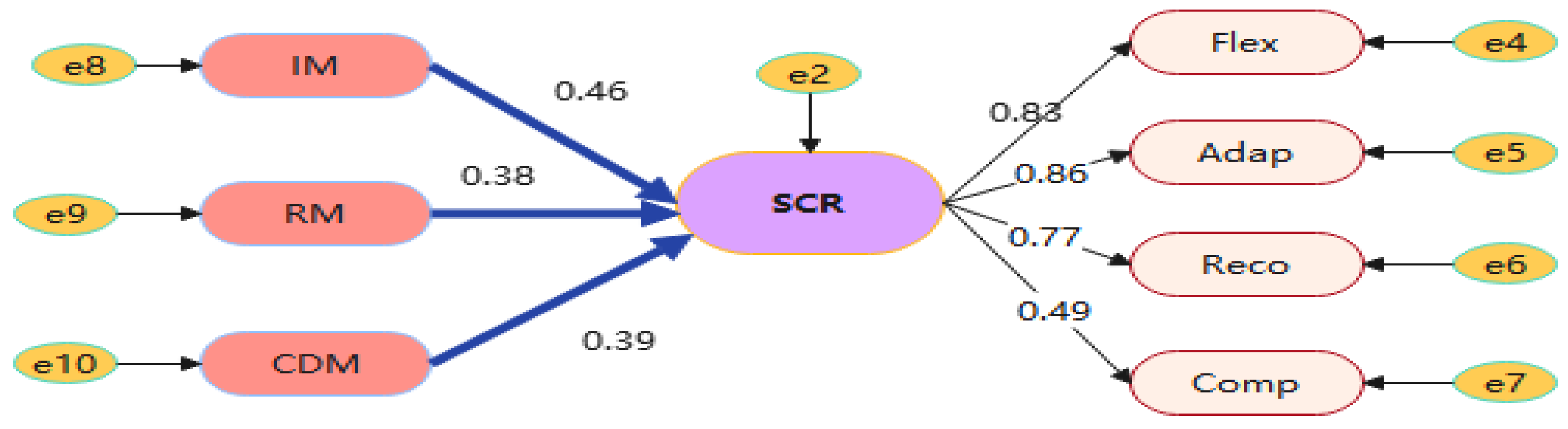 Sustainability 16 09031 g006