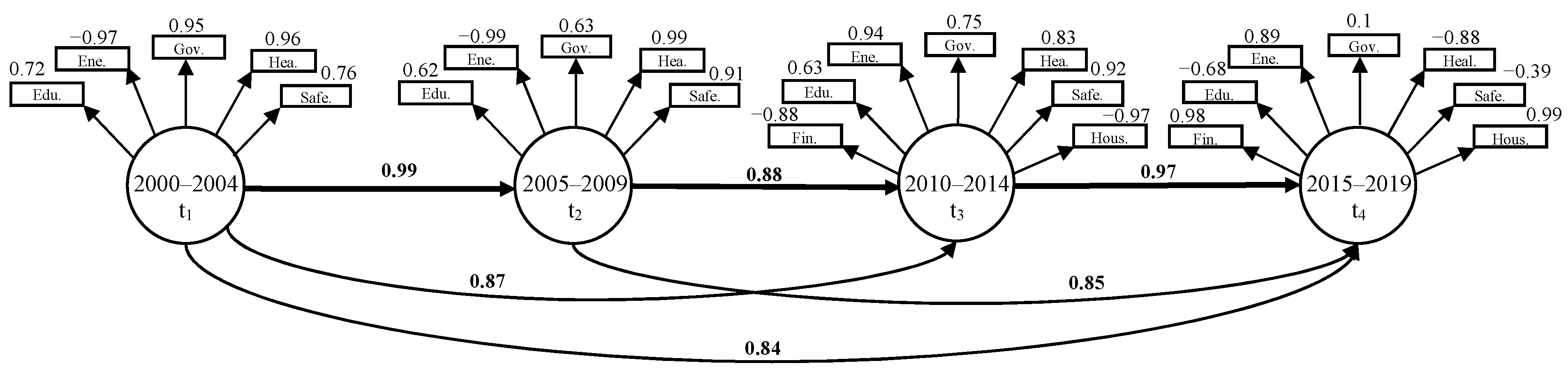 Sustainability 16 09033 g005